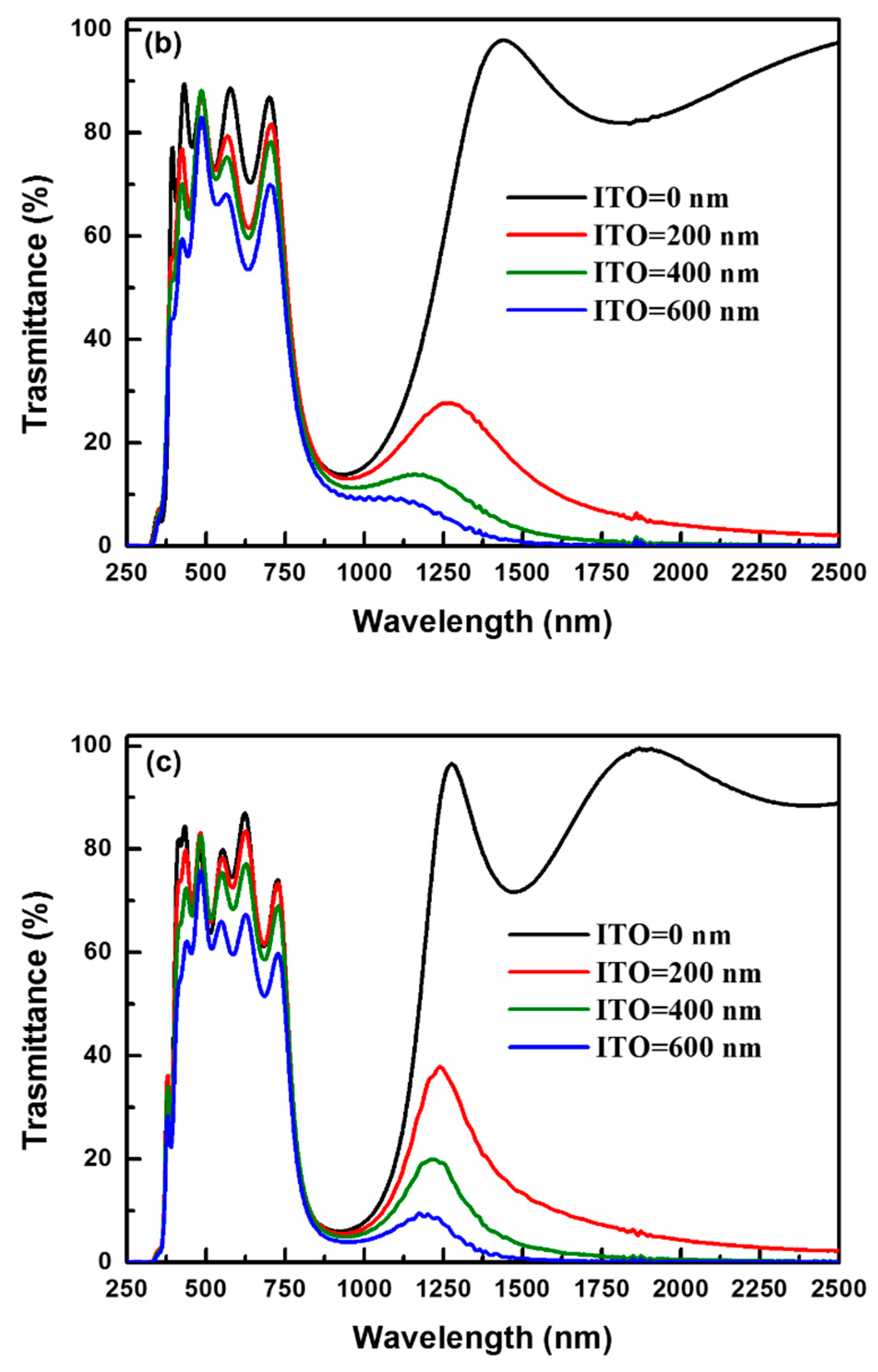 Nanomaterials 11 01954 g009b