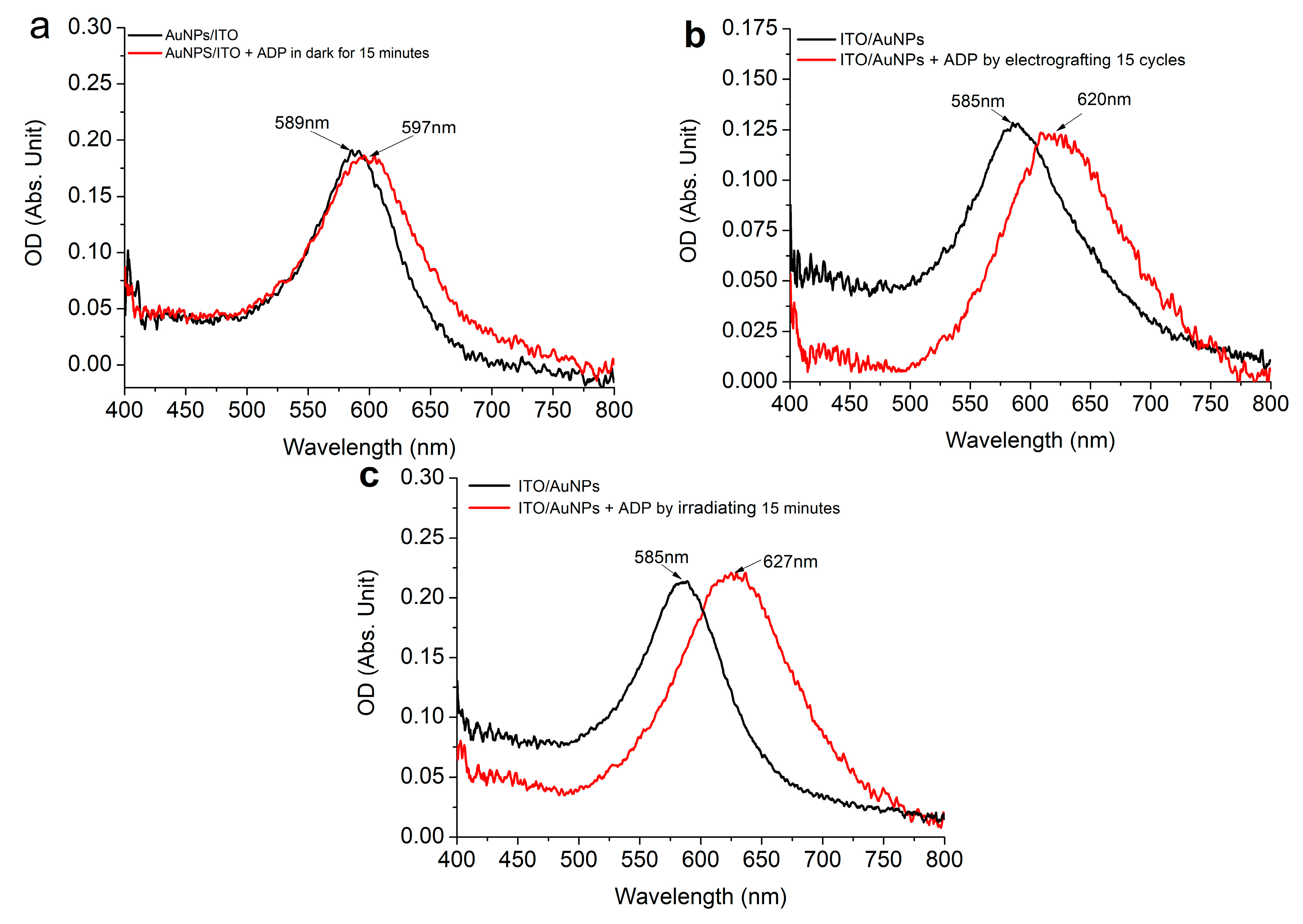 Nanomaterials 11 01957 g003