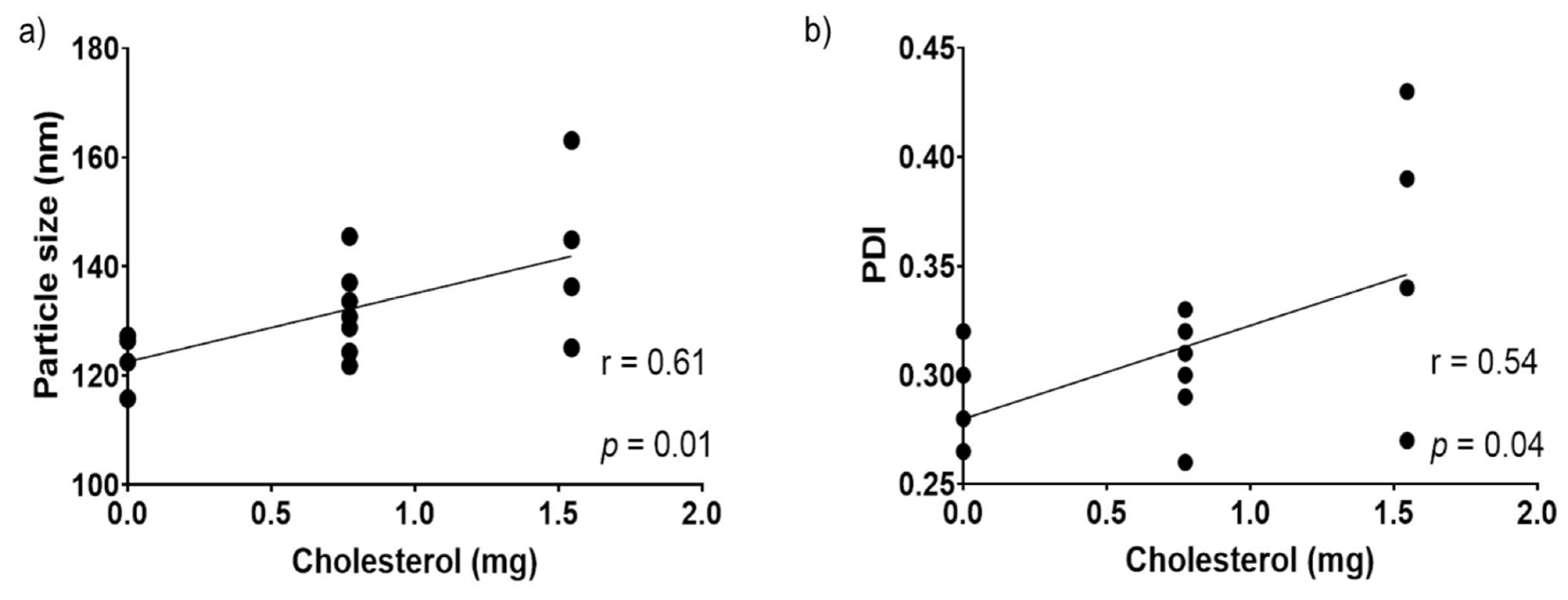 Nanomaterials 11 01960 g005