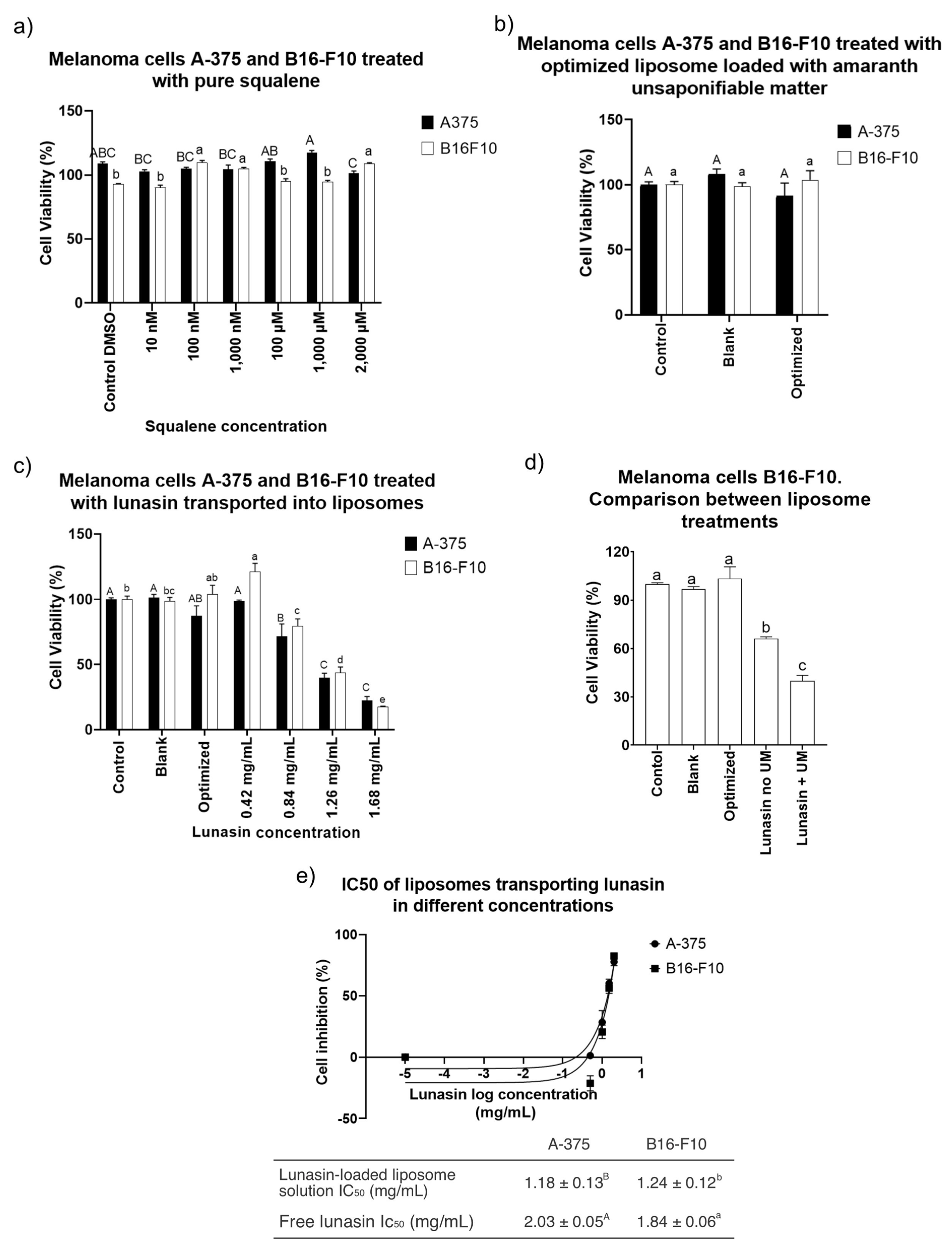 Nanomaterials 11 01960 g007