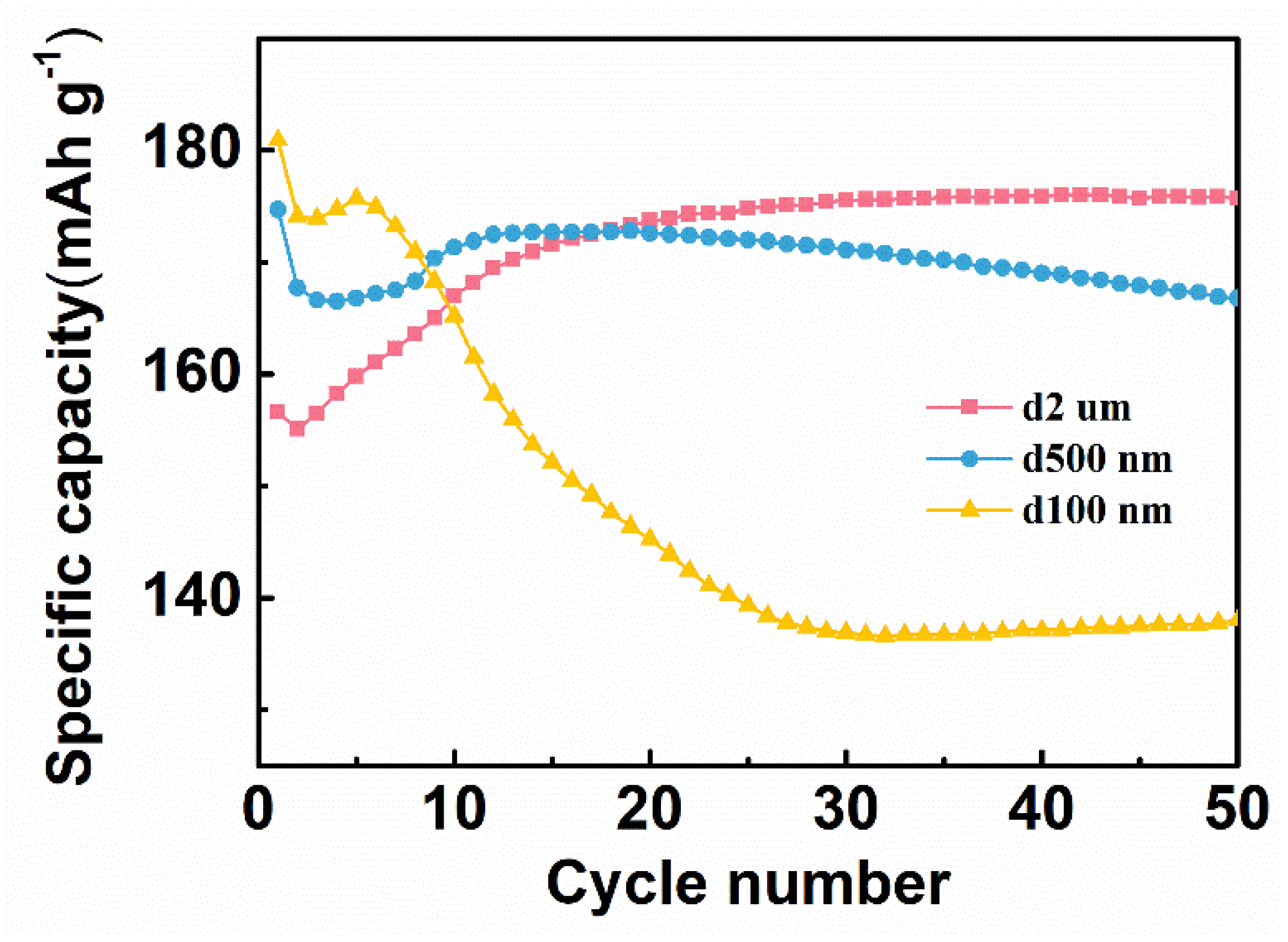 Nanomaterials 11 01962 g005