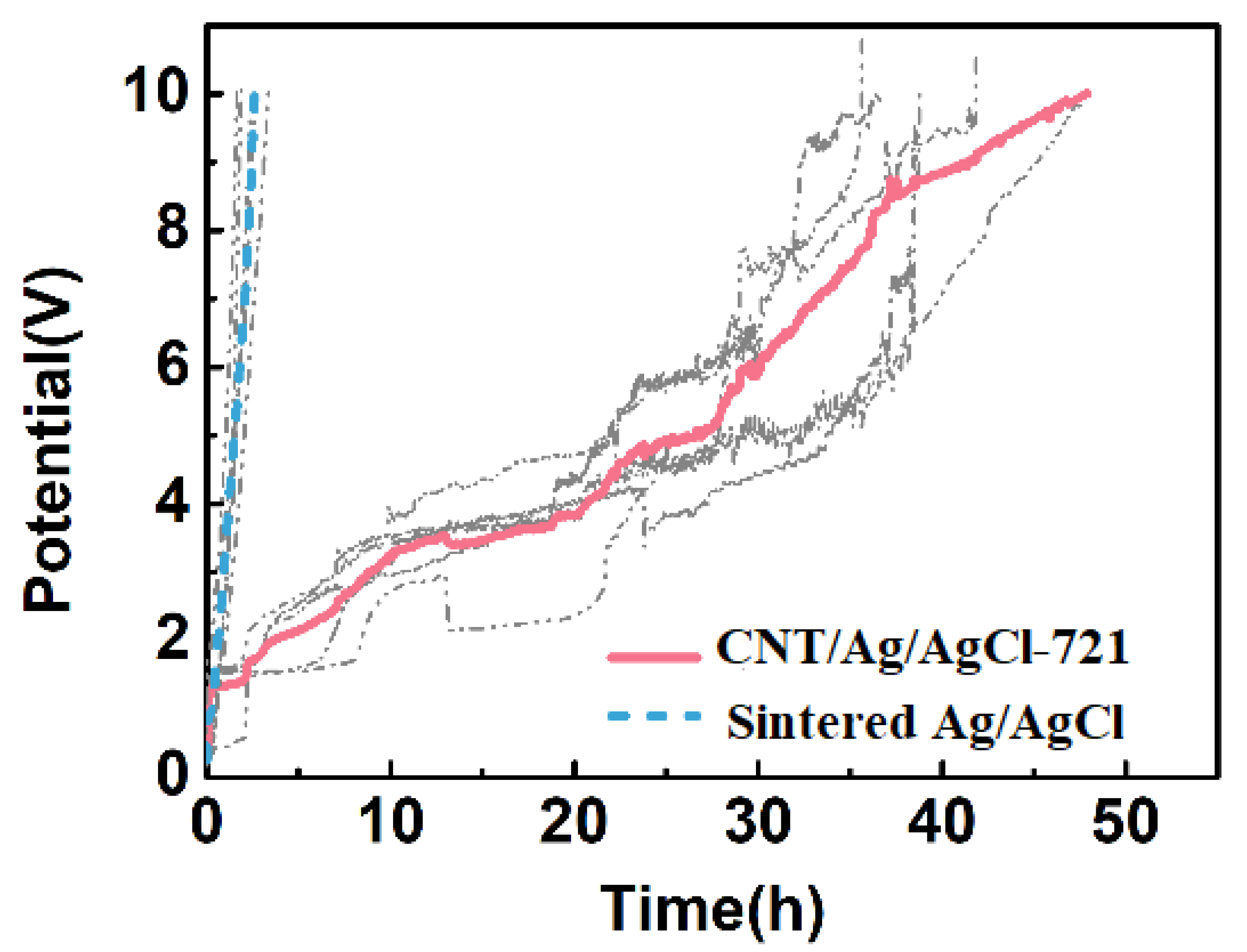 Nanomaterials 11 01962 g012