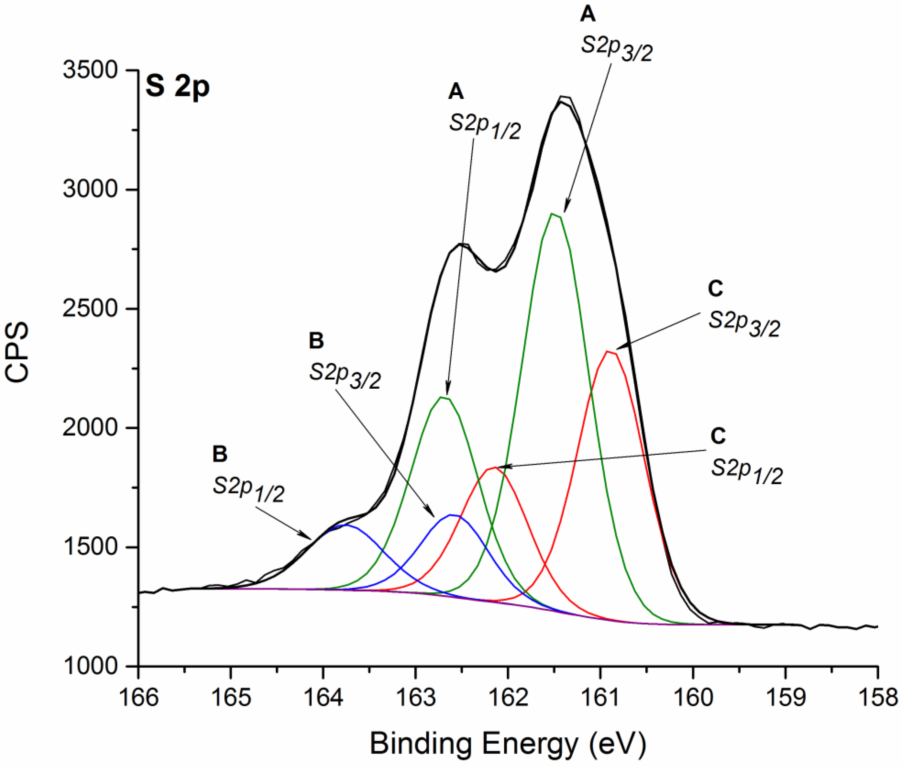 Nanomaterials 11 01969 g003