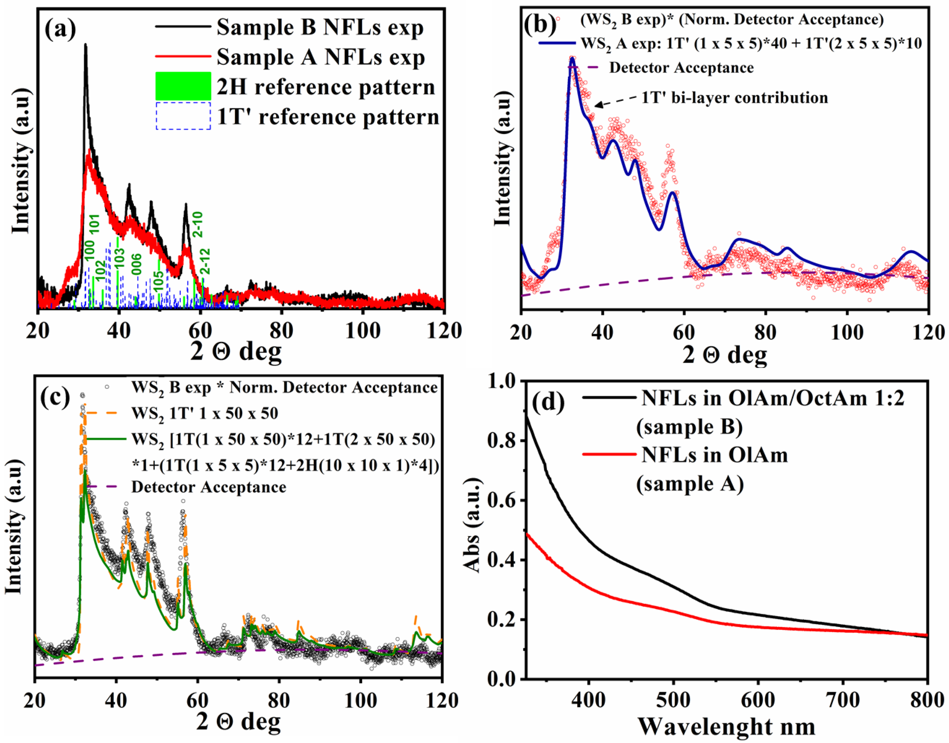 Nanomaterials 11 01969 g005
