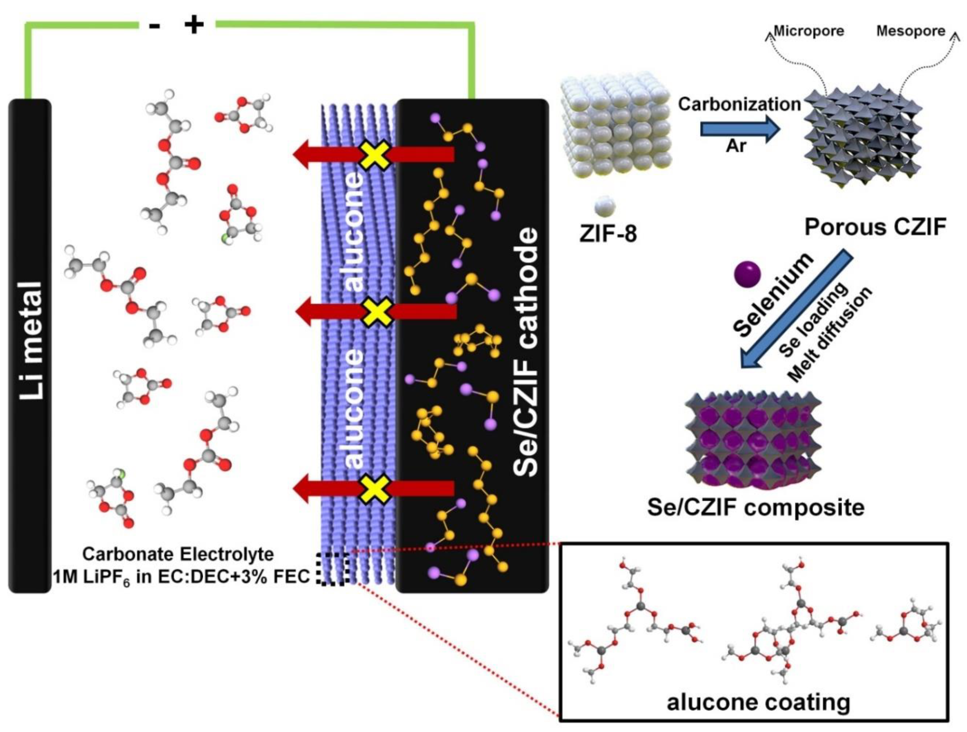 Nanomaterials 11 01976 g001