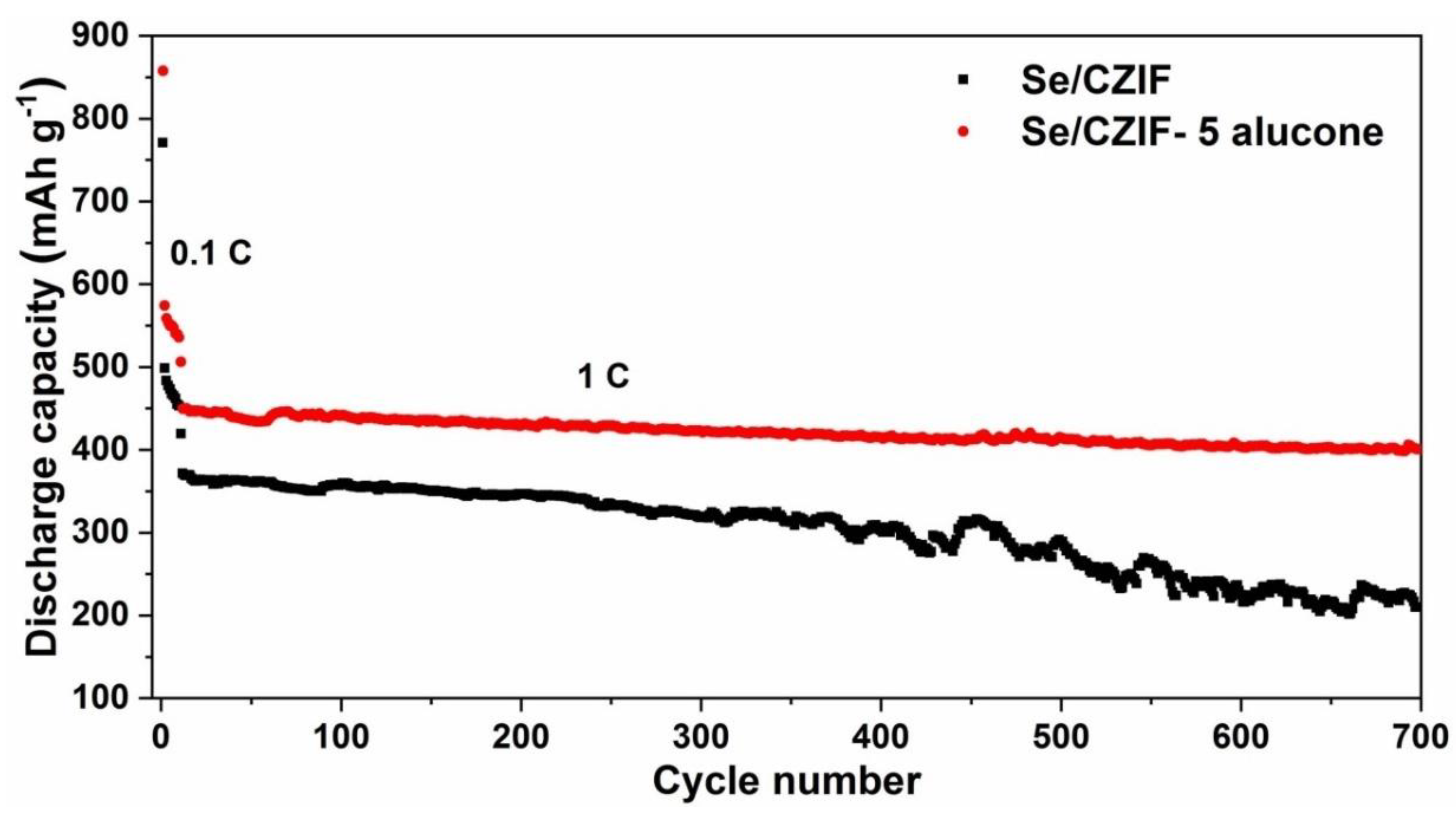 Nanomaterials 11 01976 g005