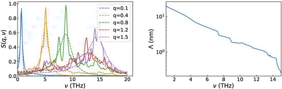 Nanomaterials 11 01982 g0a1 550