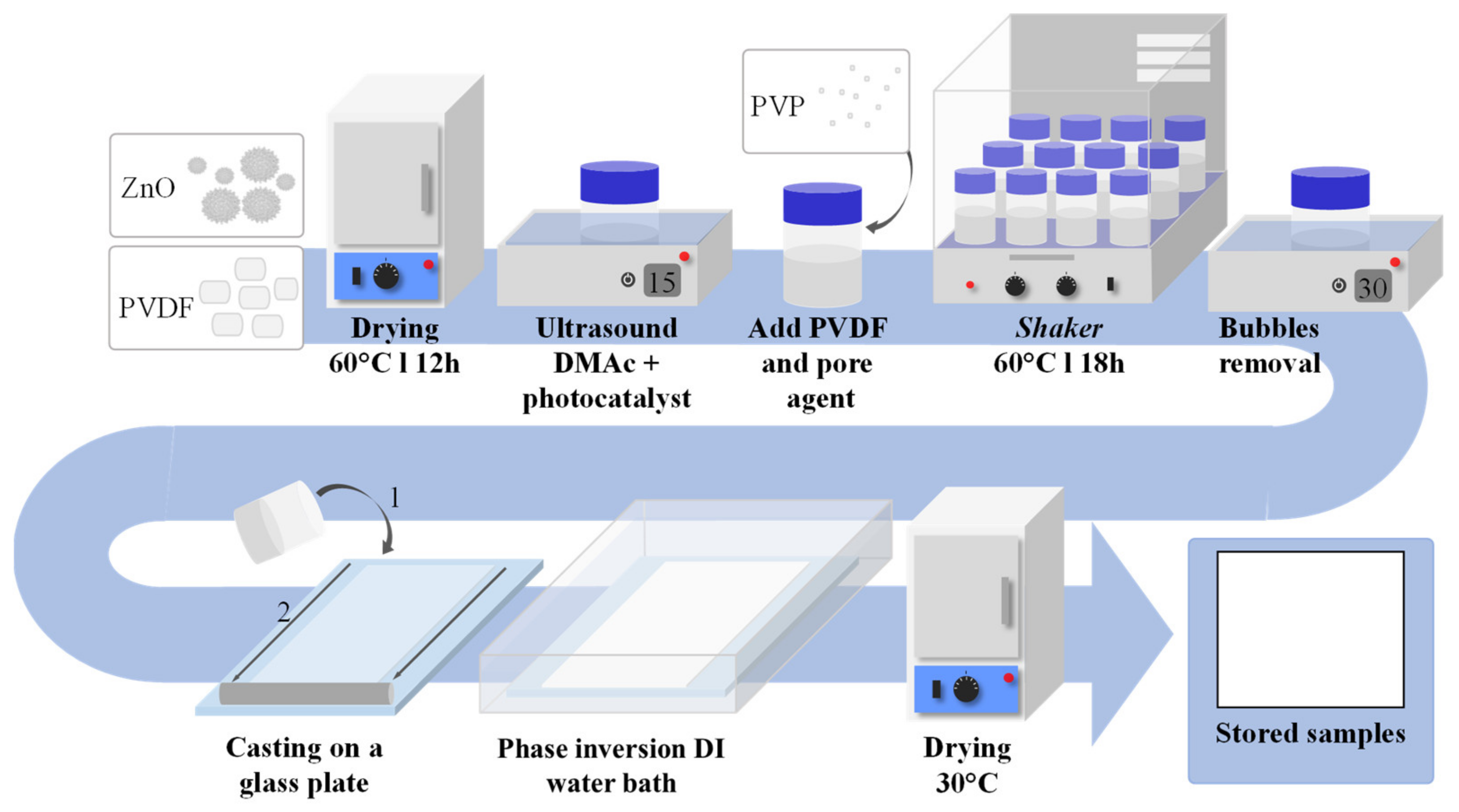 Nanomaterials 11 01983 g001