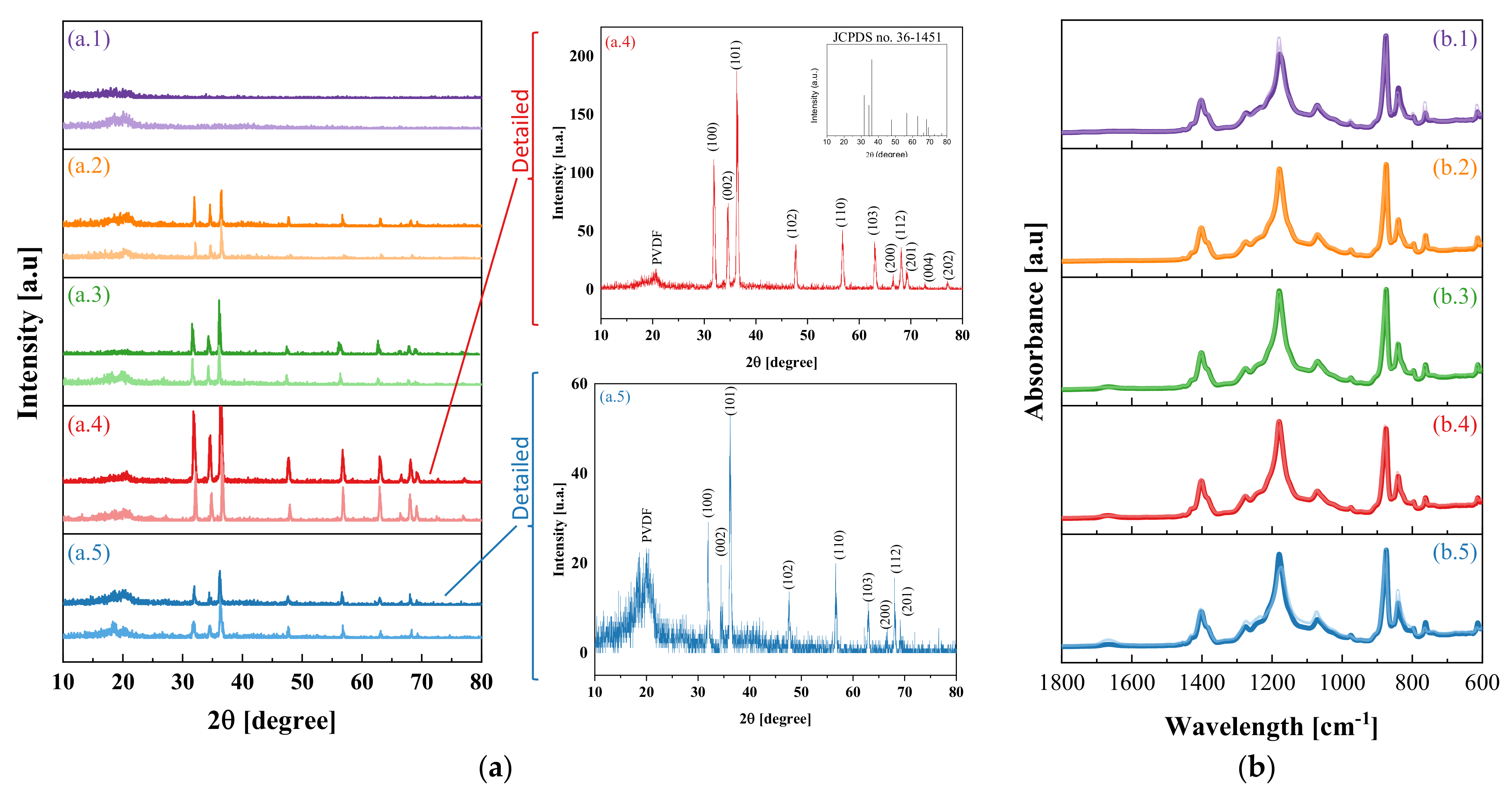 Nanomaterials 11 01983 g003