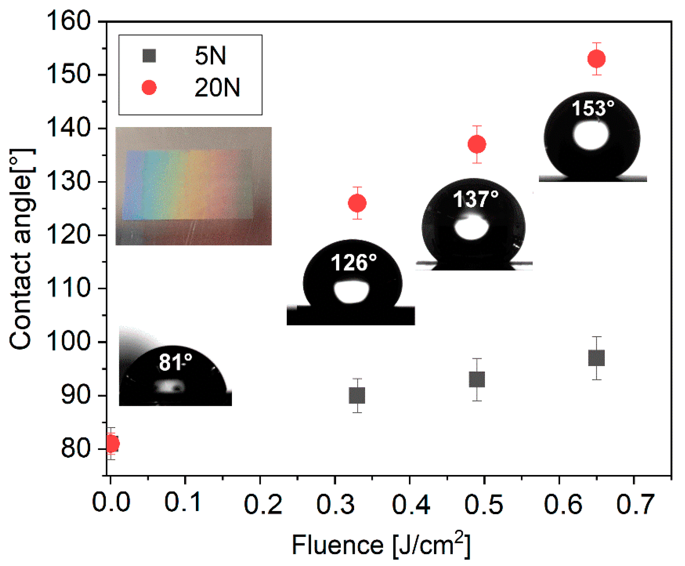 Nanomaterials 11 01987 g005
