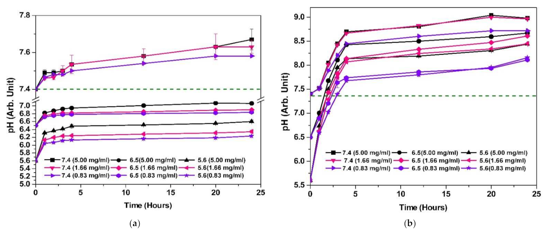 Nanomaterials 11 01988 g007