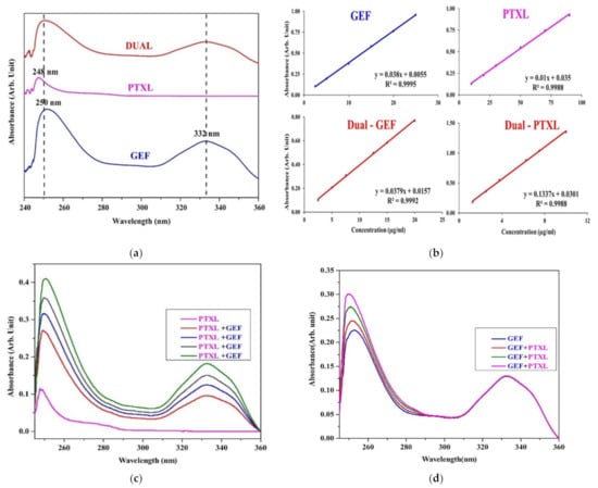 Nanomaterials 11 01988 g0a1