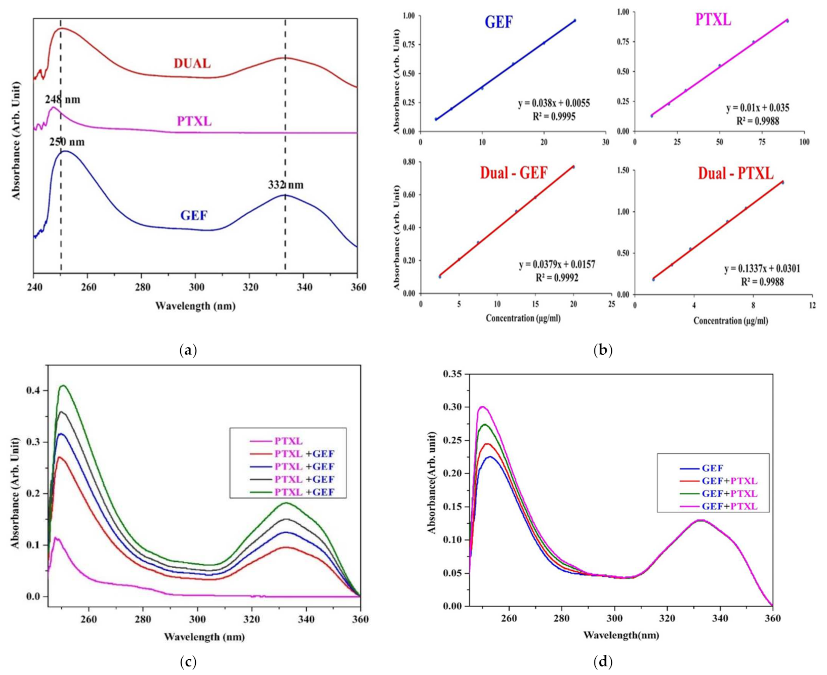 Nanomaterials 11 01988 g0a1