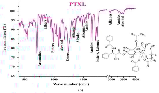 Nanomaterials 11 01988 g0a3b