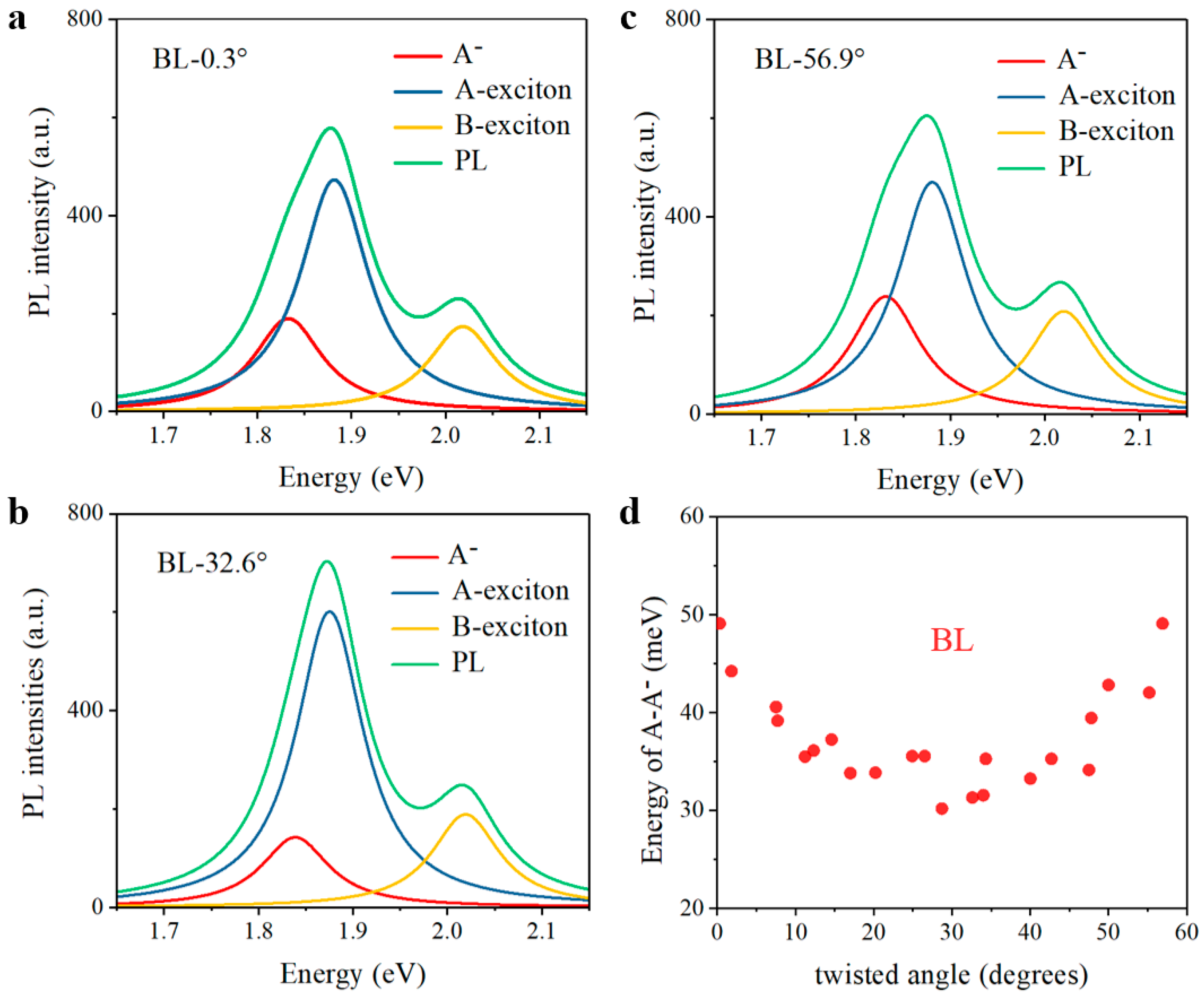 Nanomaterials 11 01994 g003