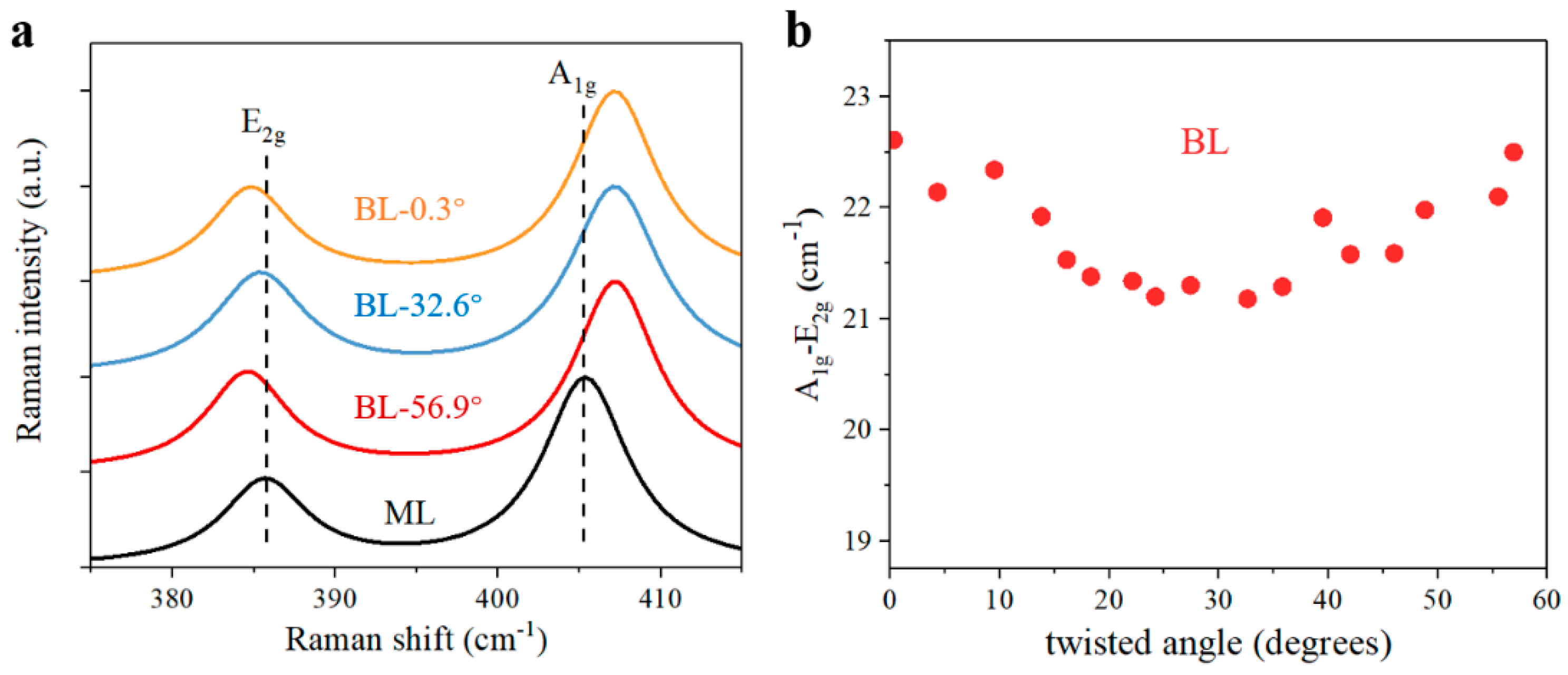 Nanomaterials 11 01994 g004
