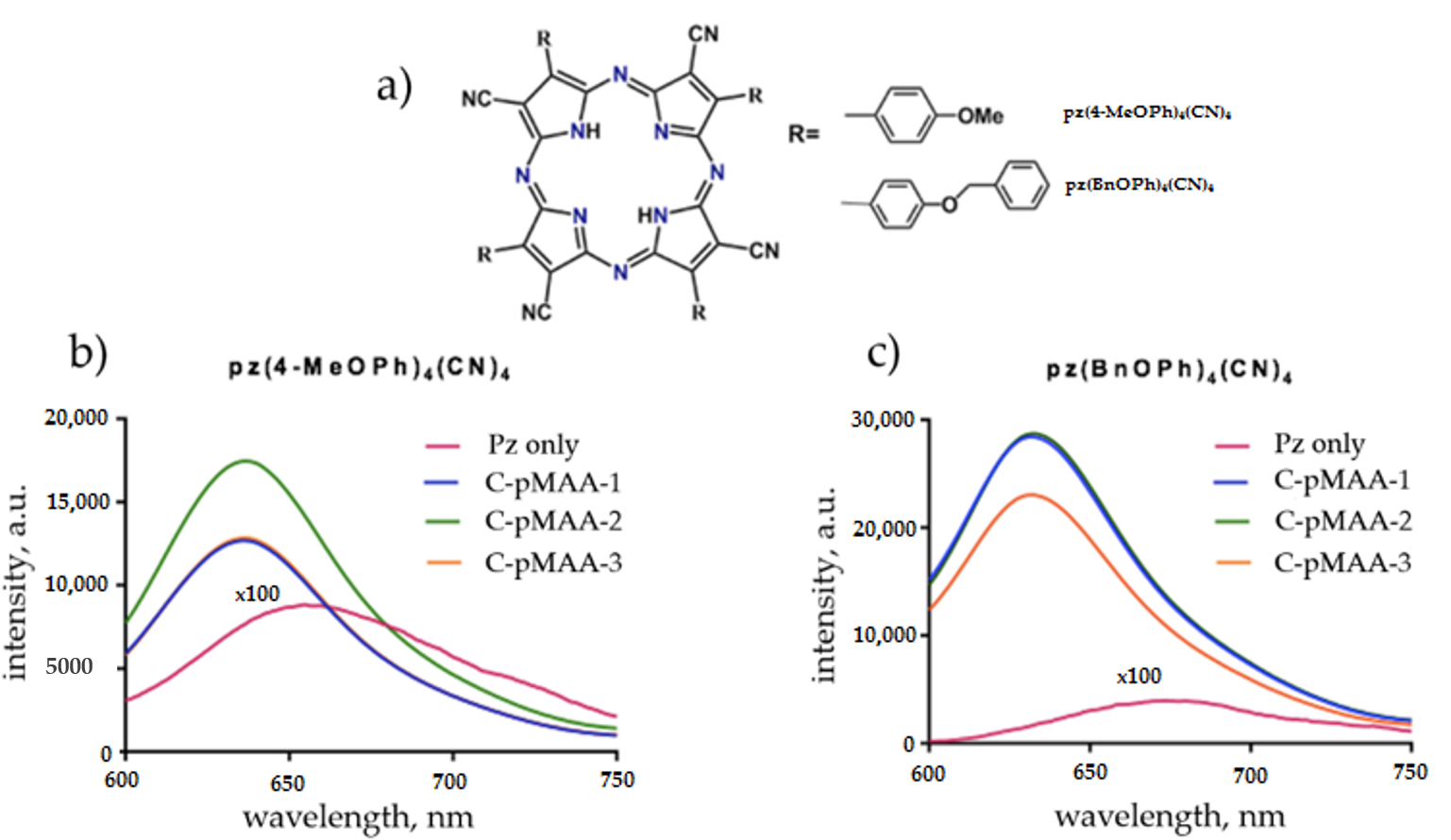 Nanomaterials 11 01997 g003 Nanomaterials 11 01997 g003