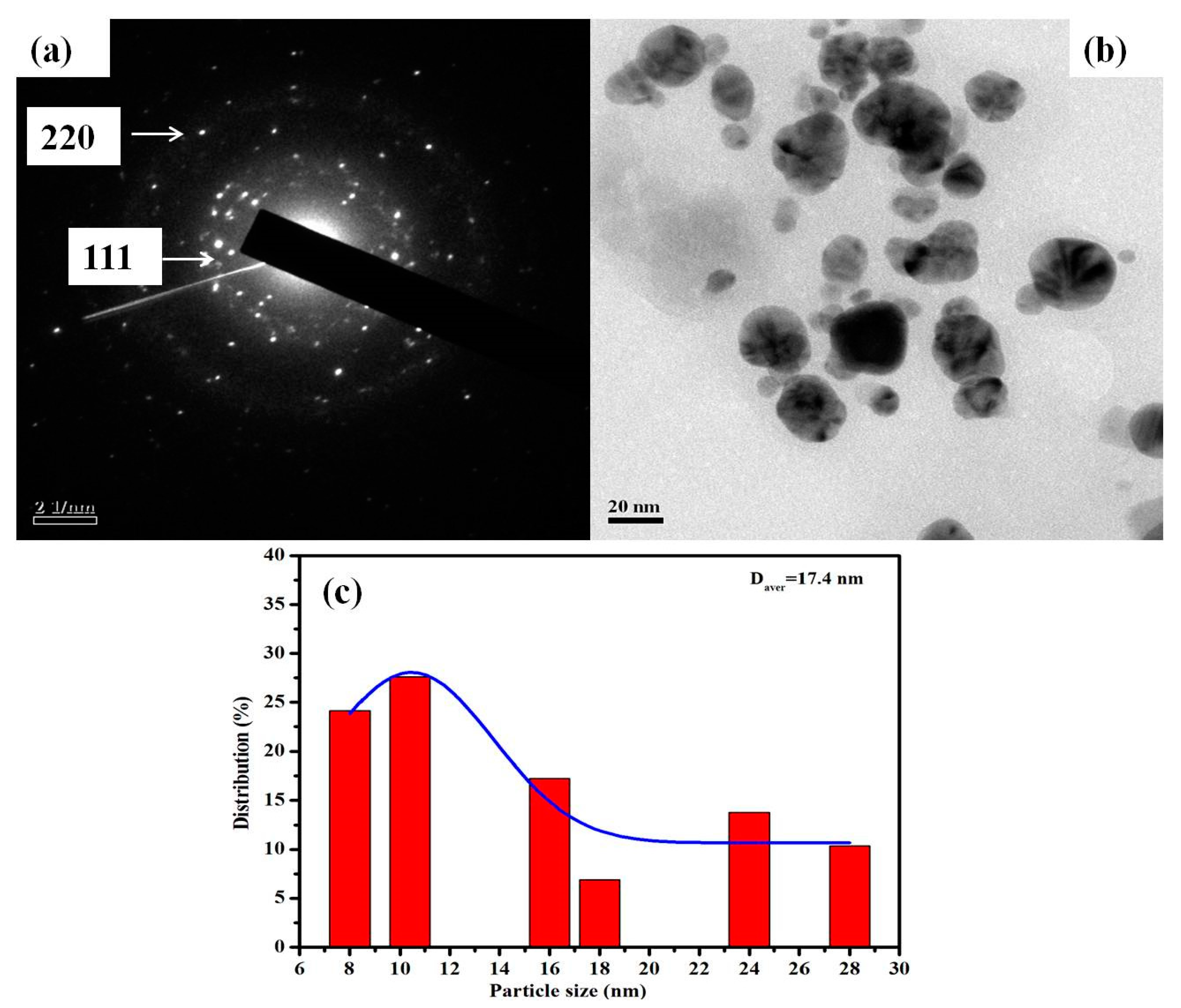 Nanomaterials 11 01999 g003