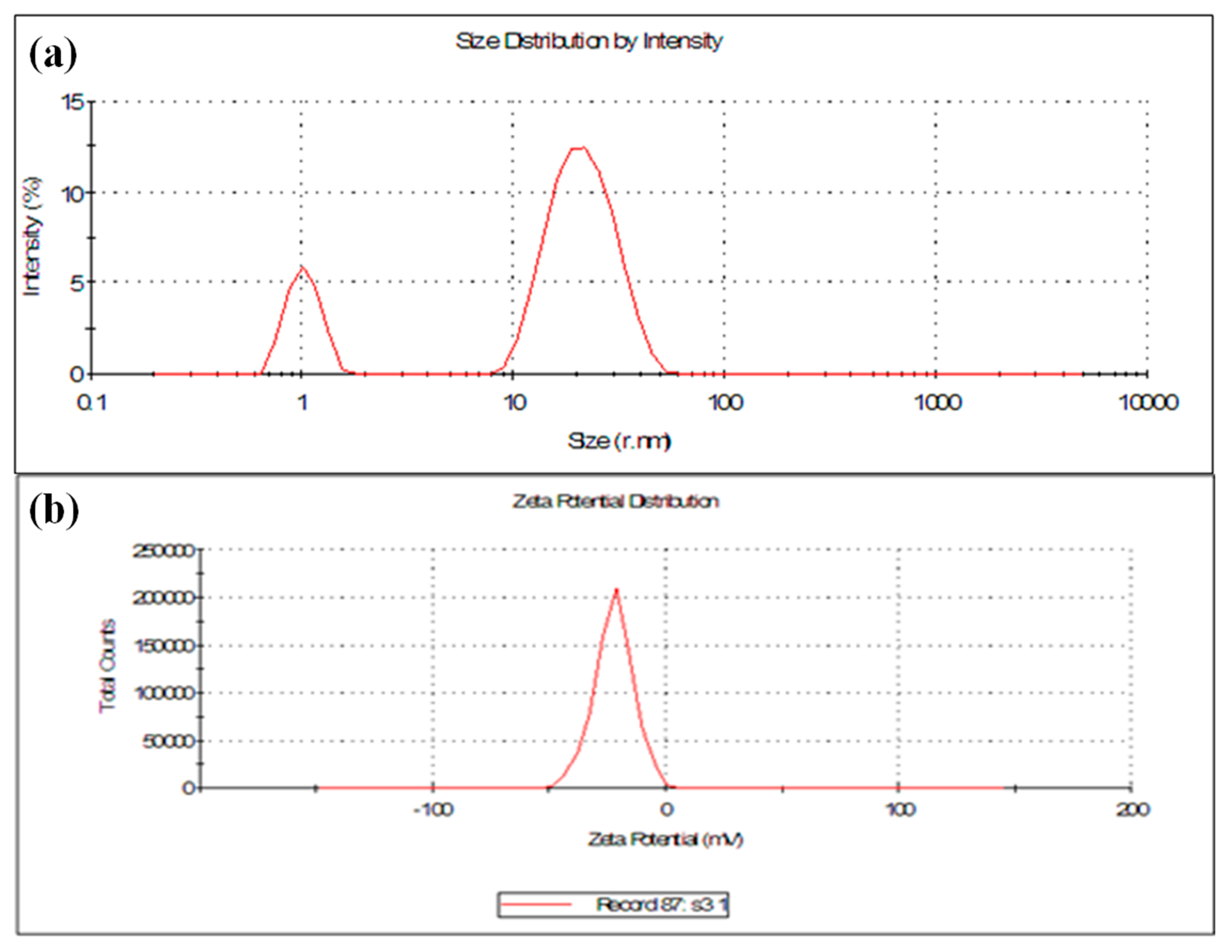 Nanomaterials 11 01999 g005