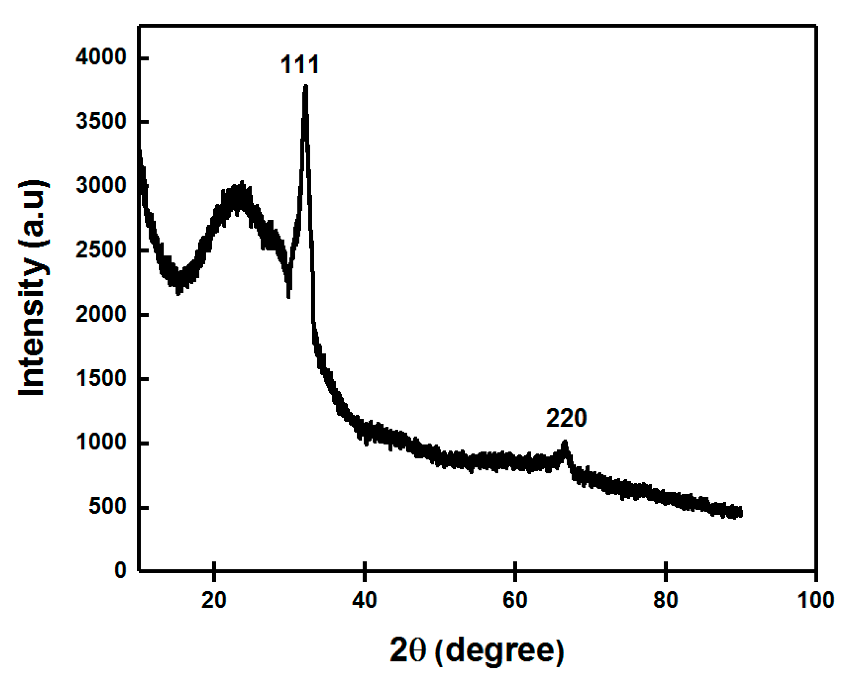 Nanomaterials 11 01999 g006