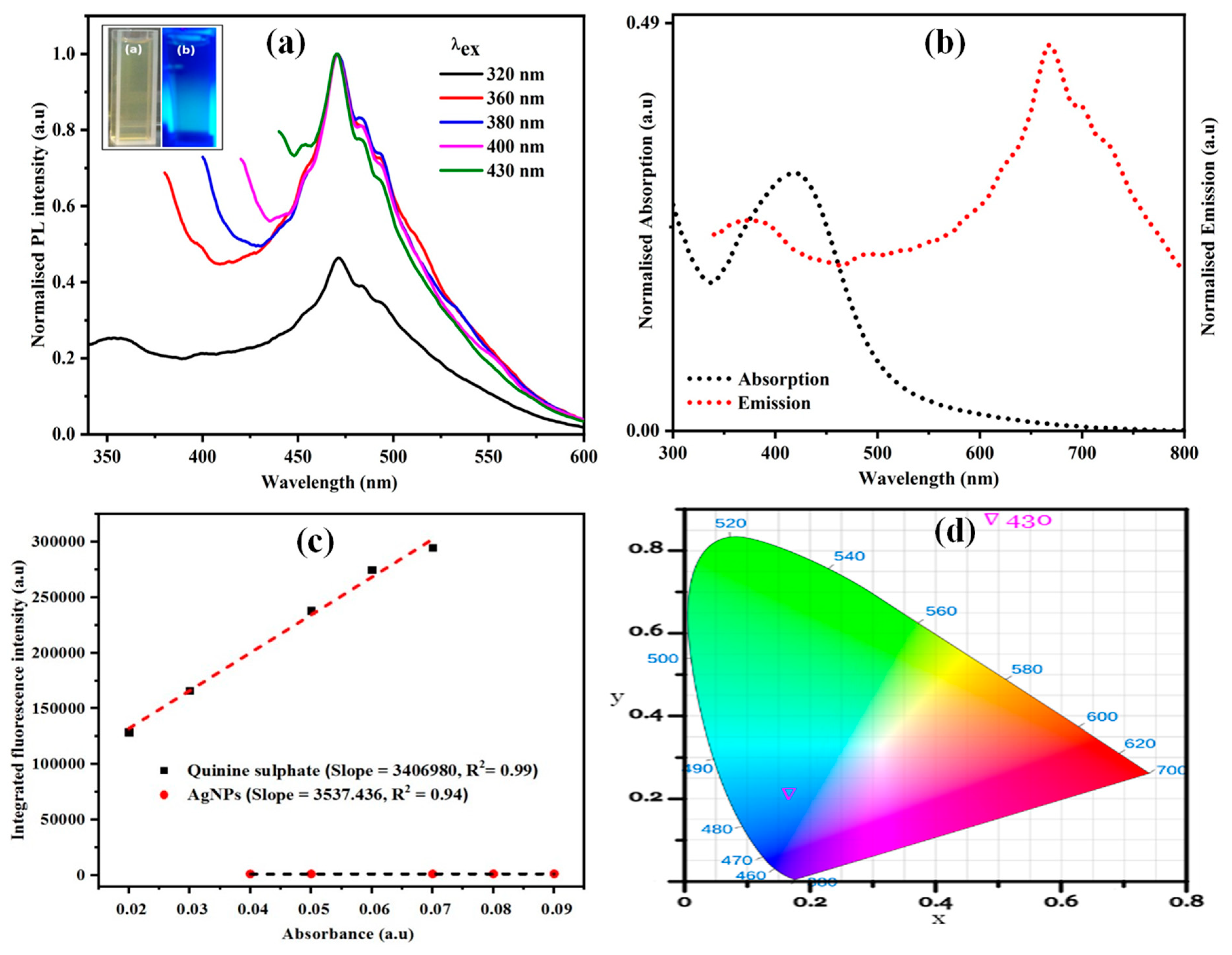Nanomaterials 11 01999 g008