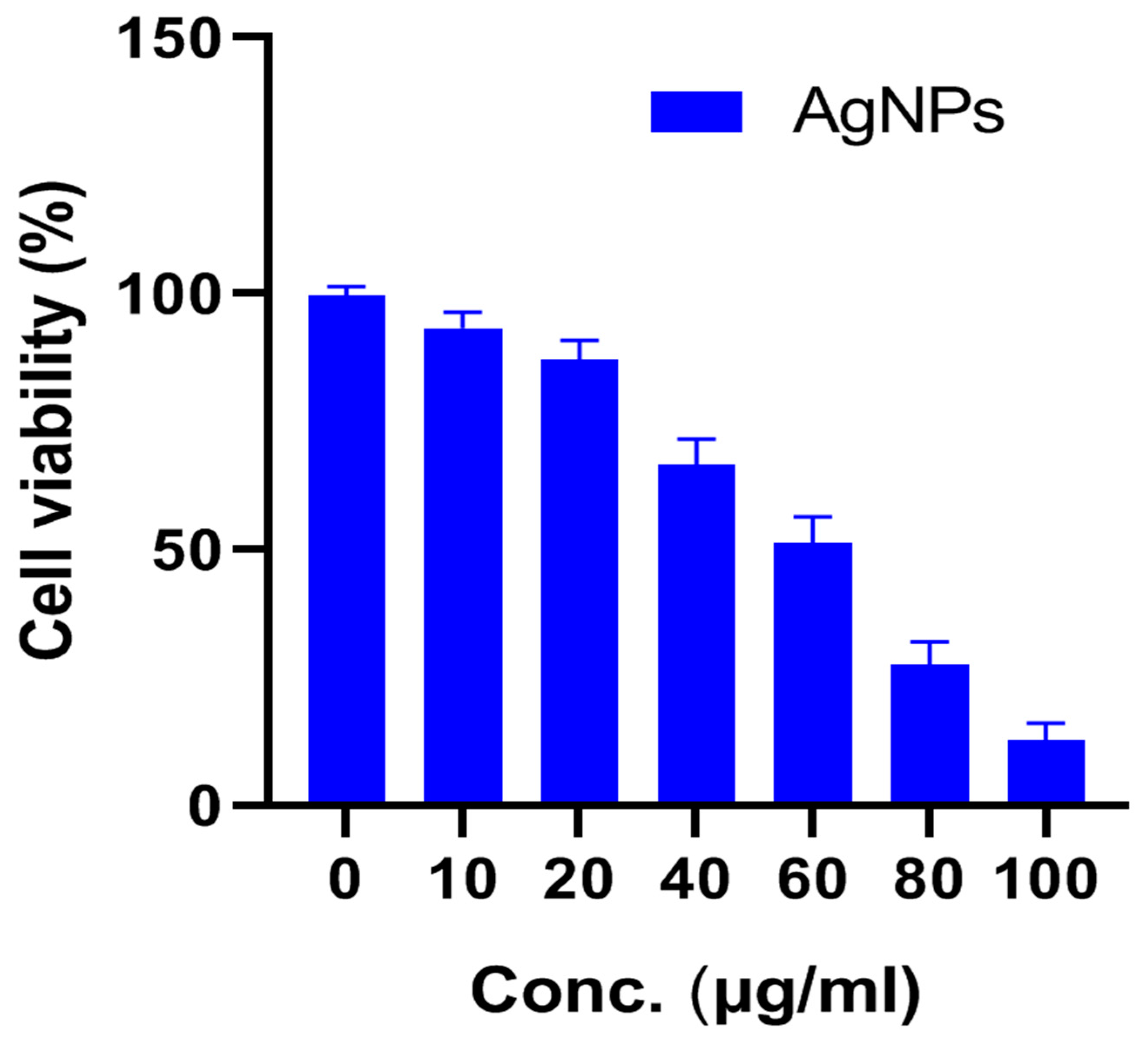 Nanomaterials 11 01999 g010