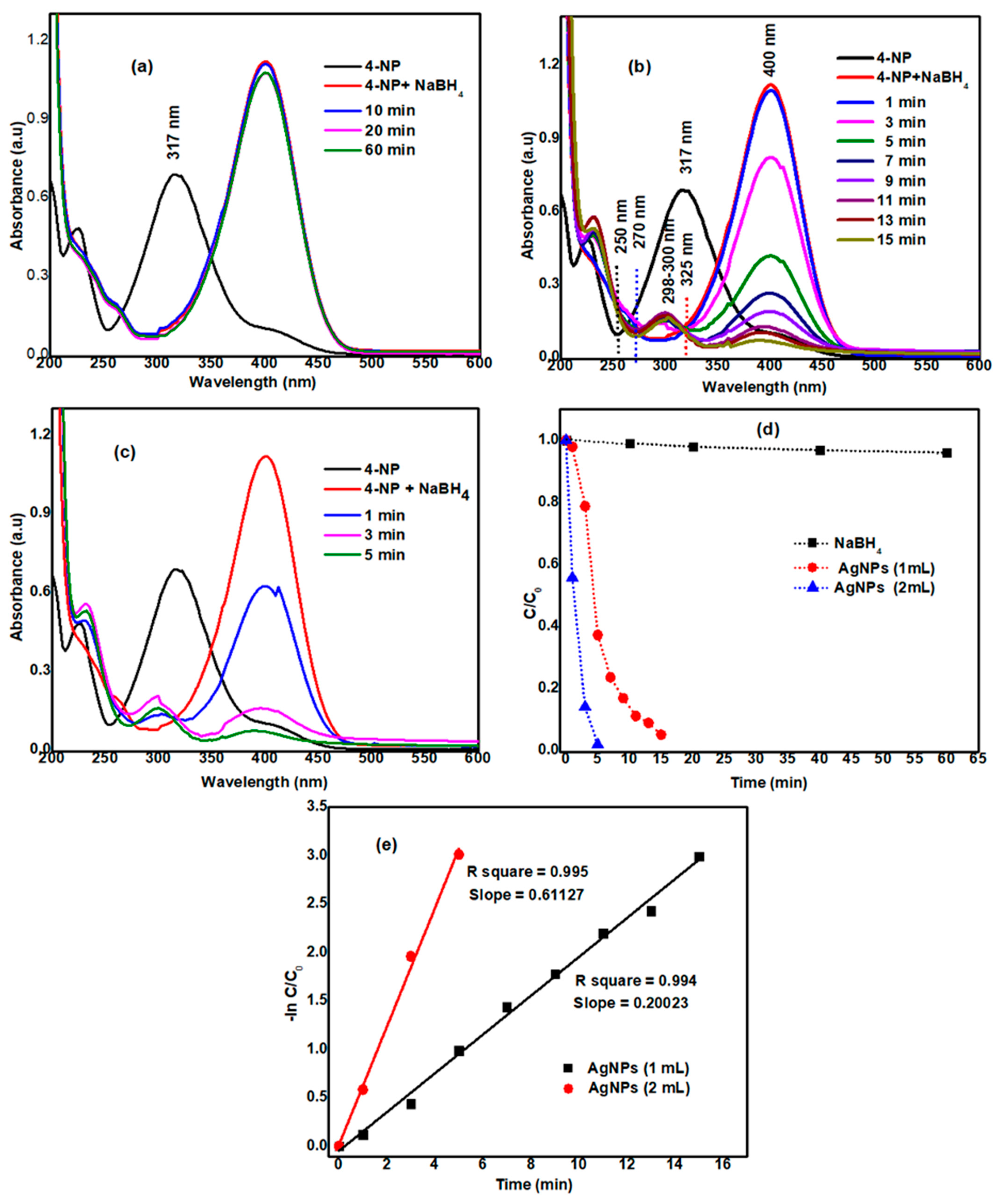 Nanomaterials 11 01999 g014