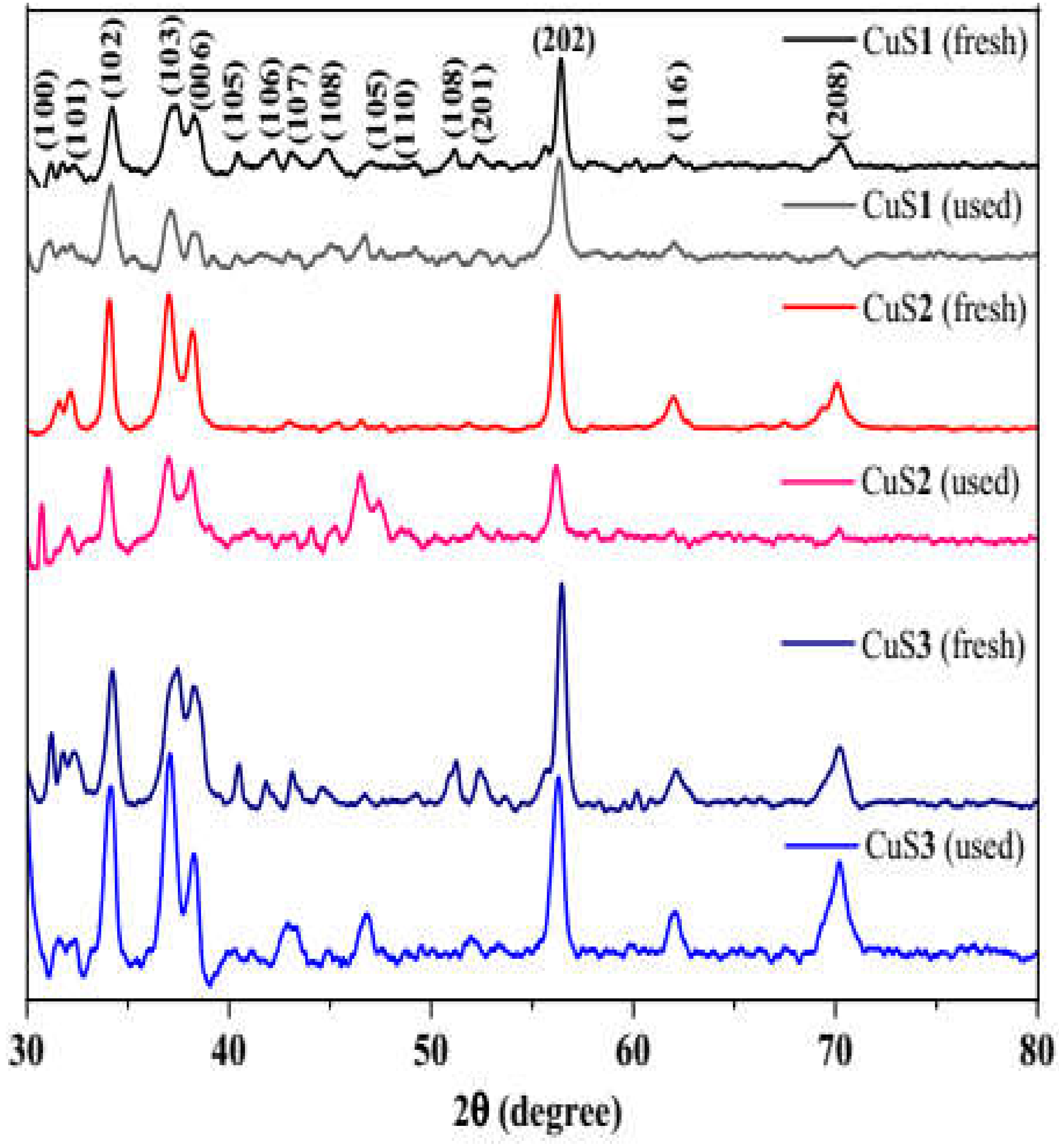 Nanomaterials 11 02000 g001