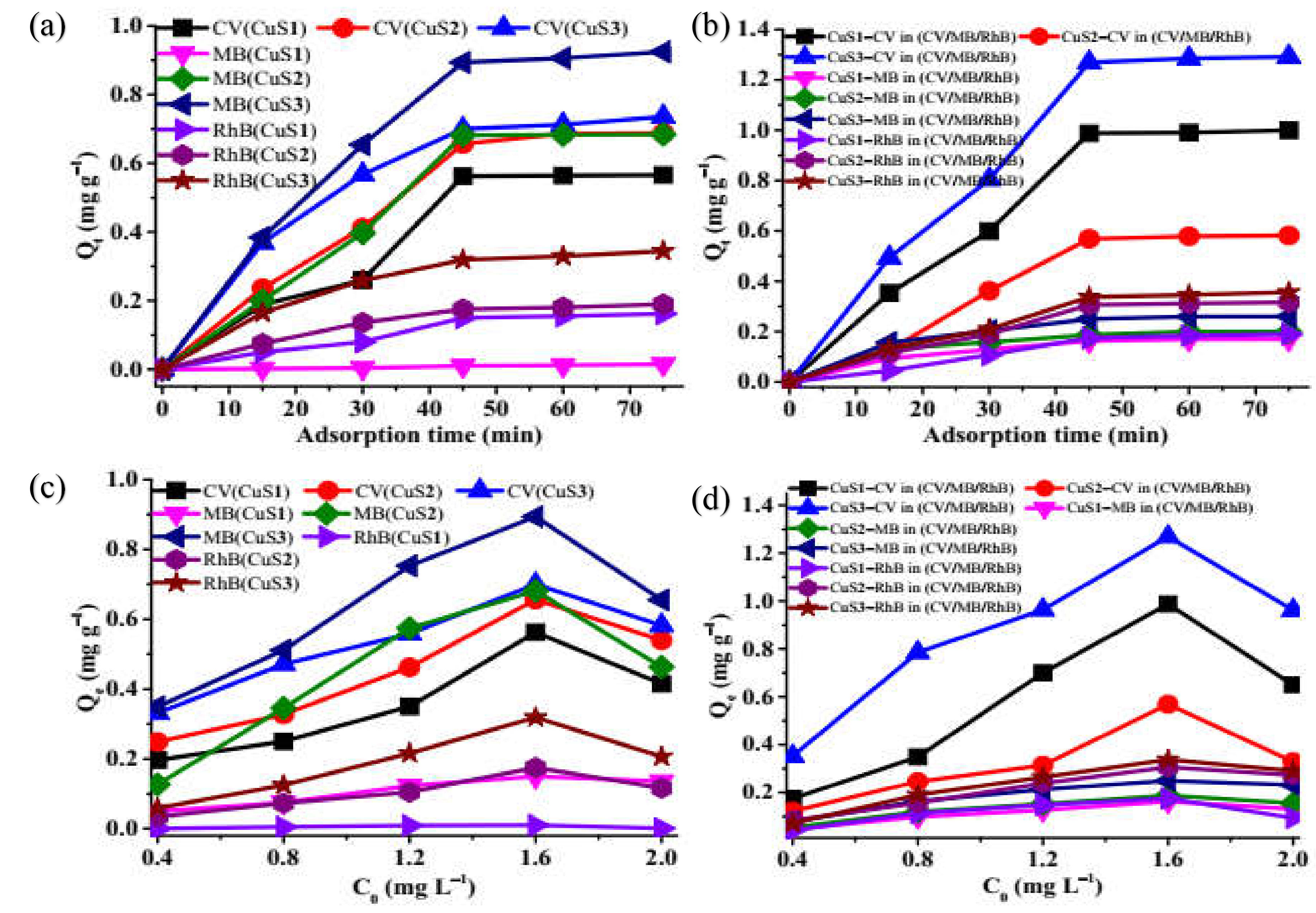 Nanomaterials 11 02000 g004