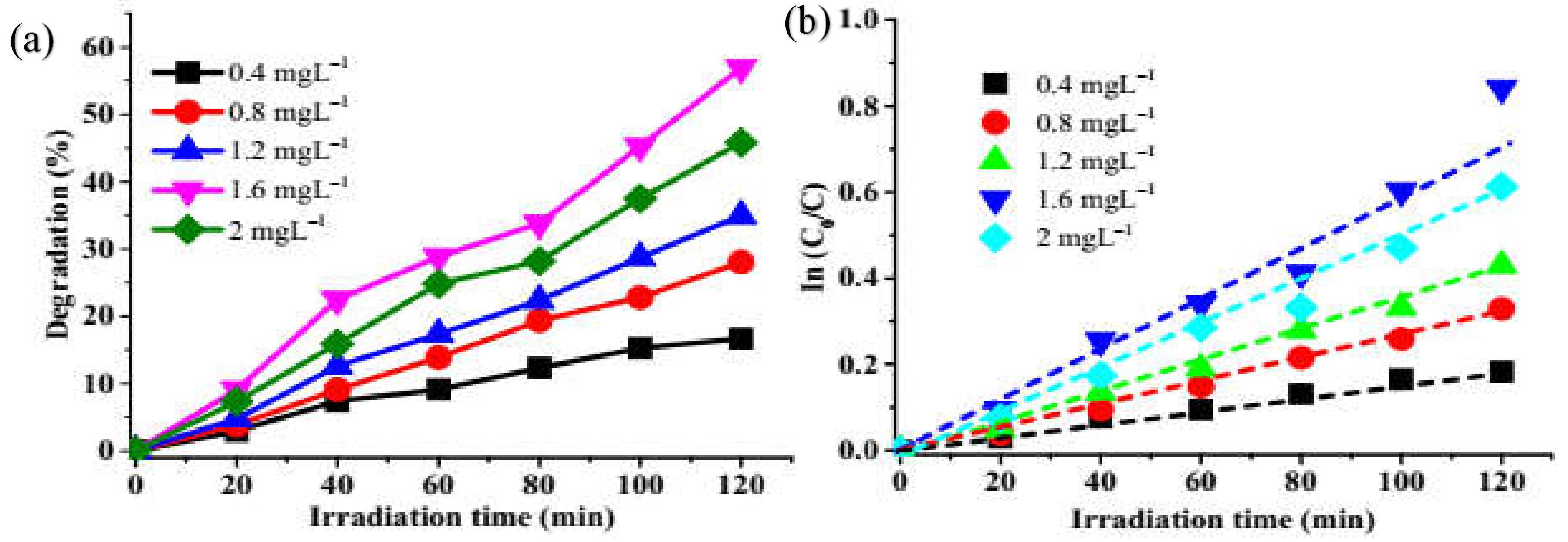 Nanomaterials 11 02000 g005
