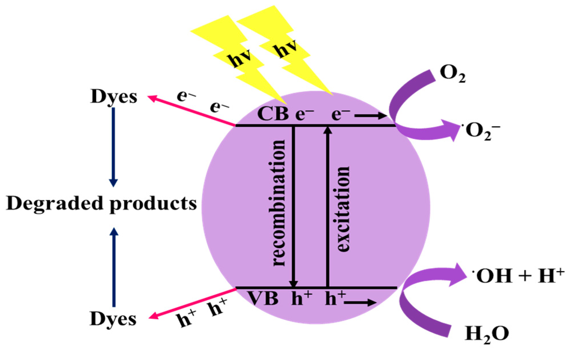 Nanomaterials 11 02000 sch001
