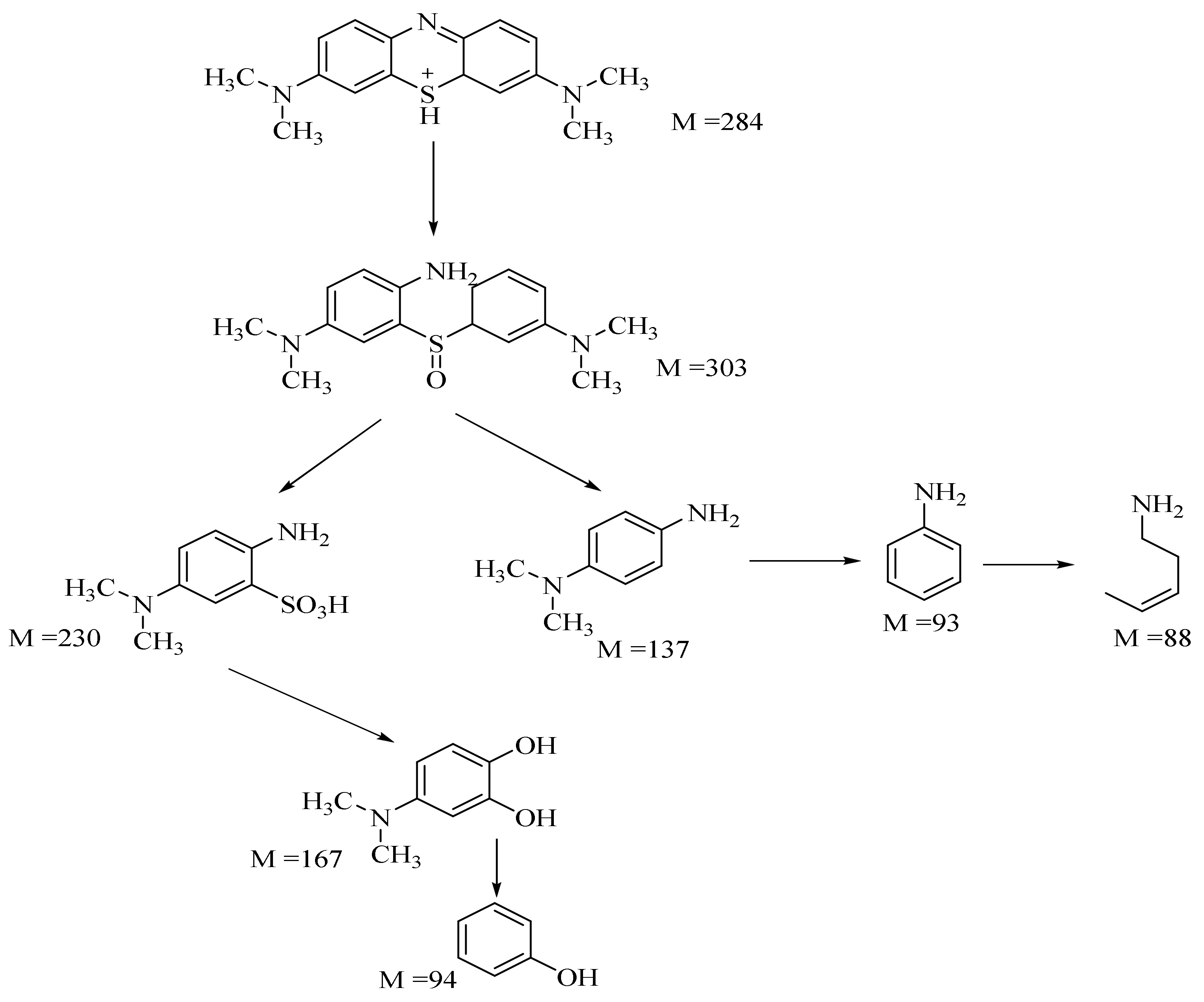 Nanomaterials 11 02000 sch003