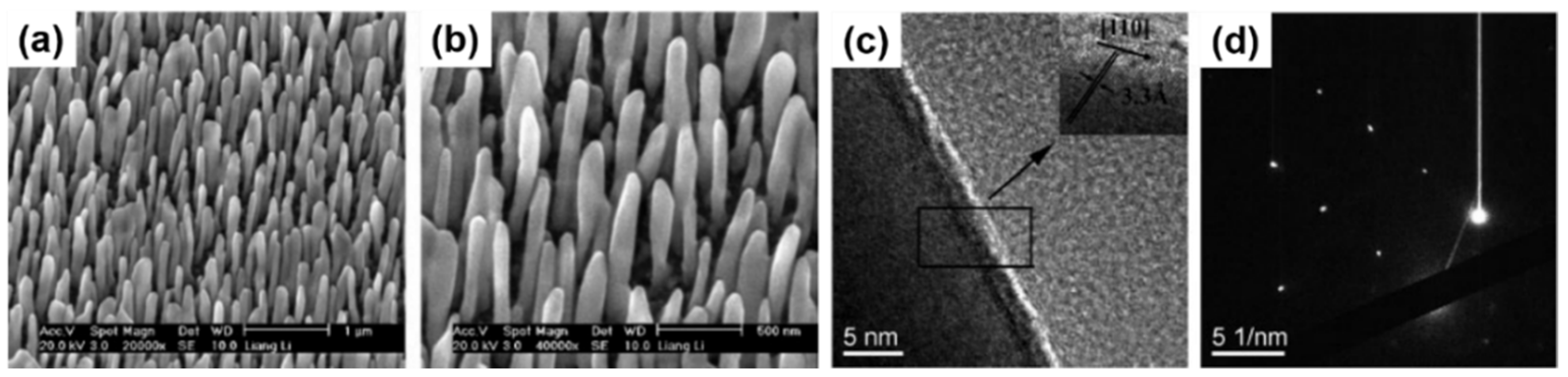 Nanomaterials 11 02002 g001