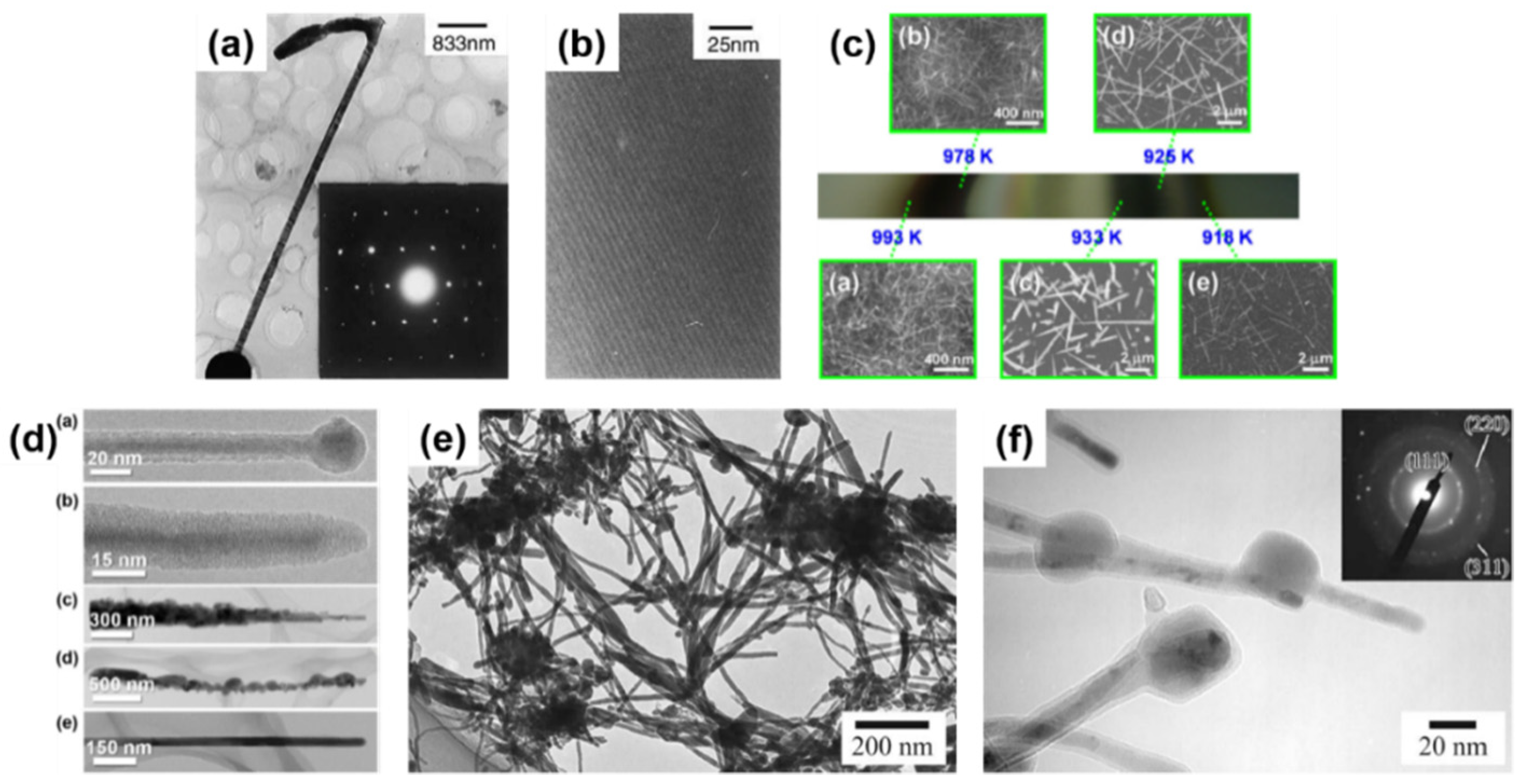 Nanomaterials 11 02002 g003