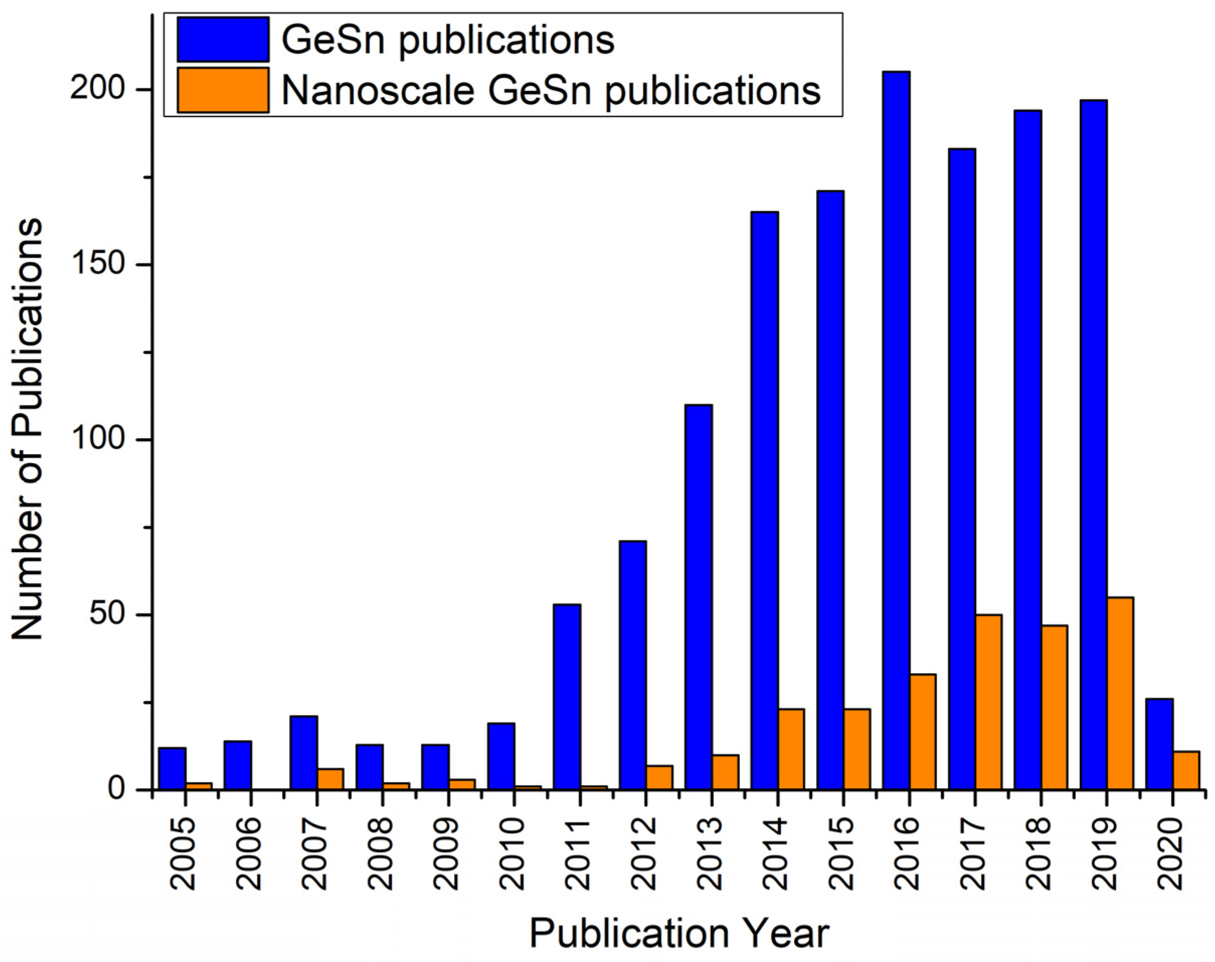 Nanomaterials 11 02002 g010