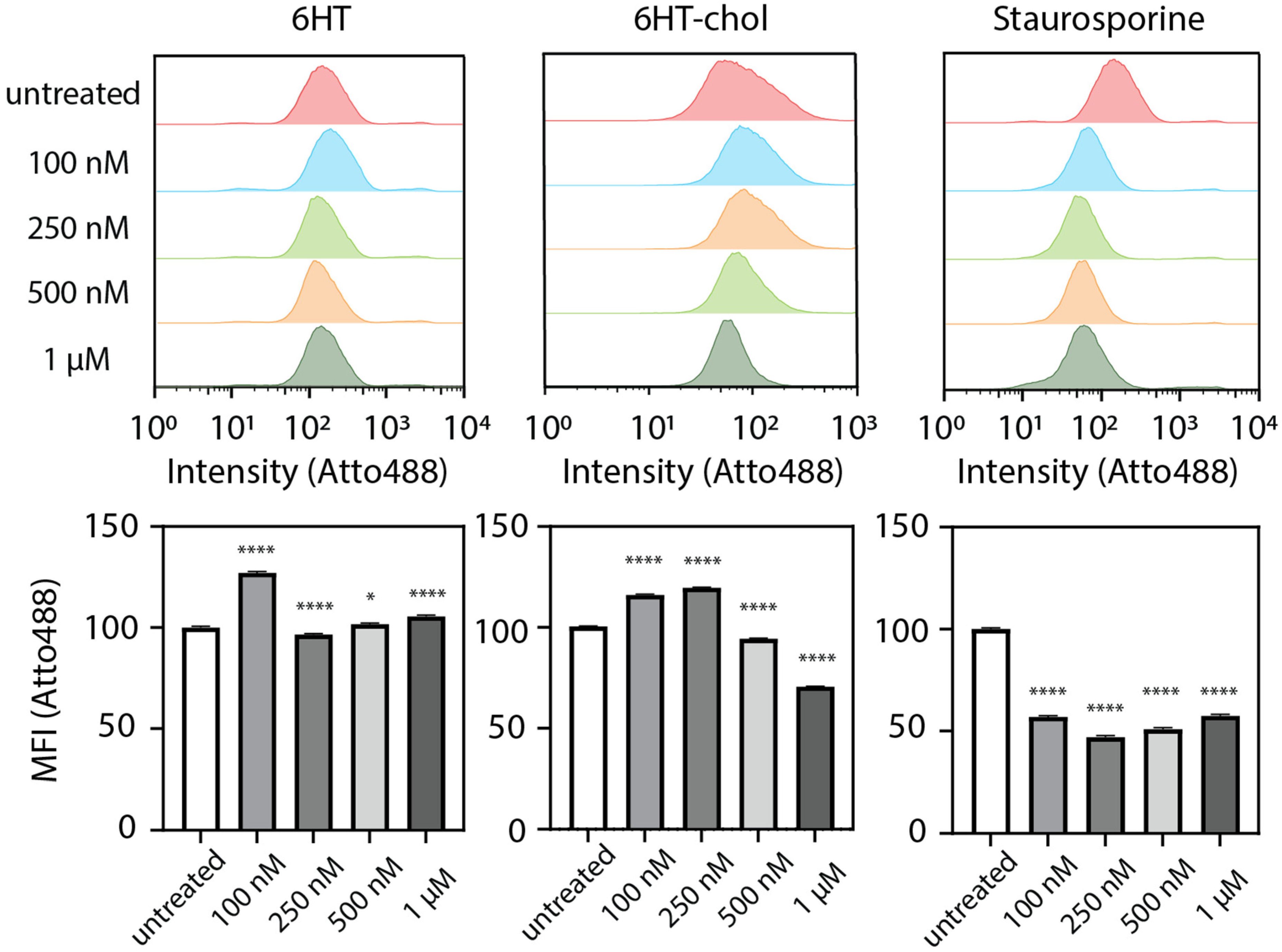 Nanomaterials 11 02003 g006