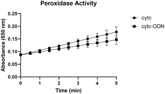 Nanomaterials 11 02003 g0a2
