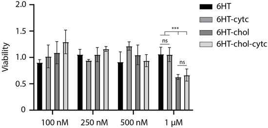Nanomaterials 11 02003 g0a6