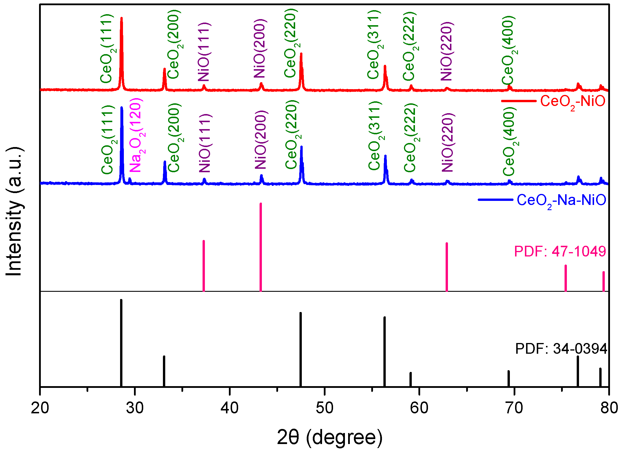 Nanomaterials 11 02004 g001