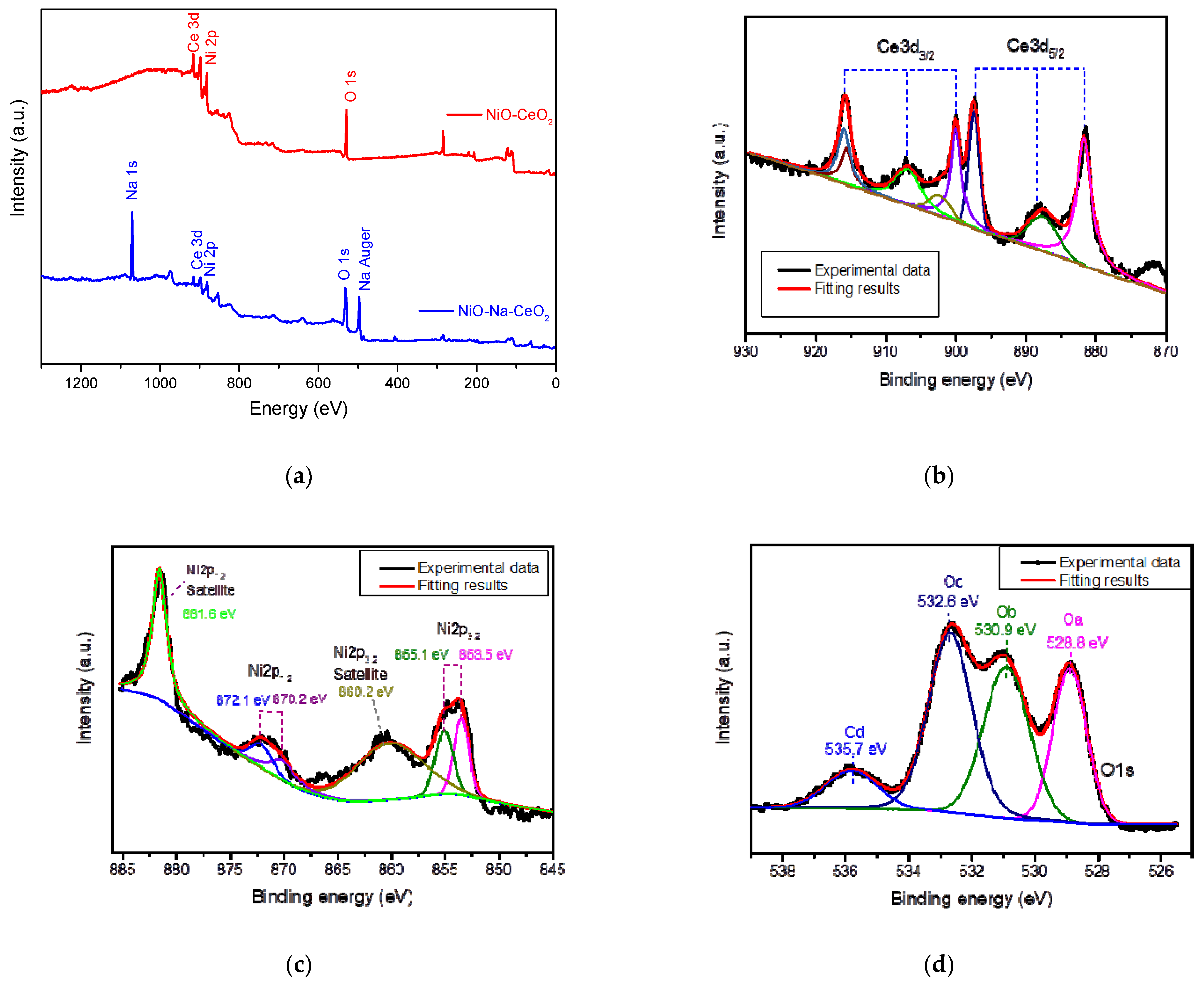 Nanomaterials 11 02004 g004