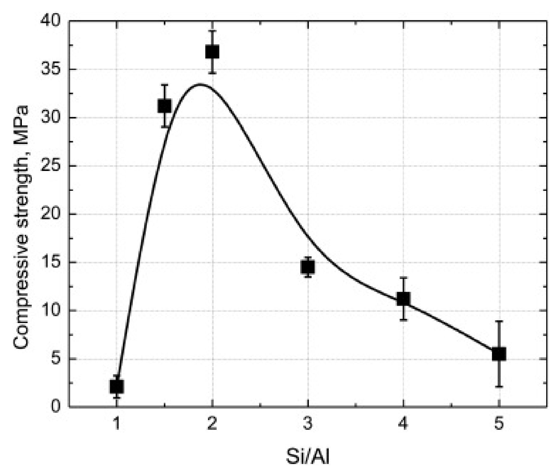 Nanomaterials 11 02007 g005