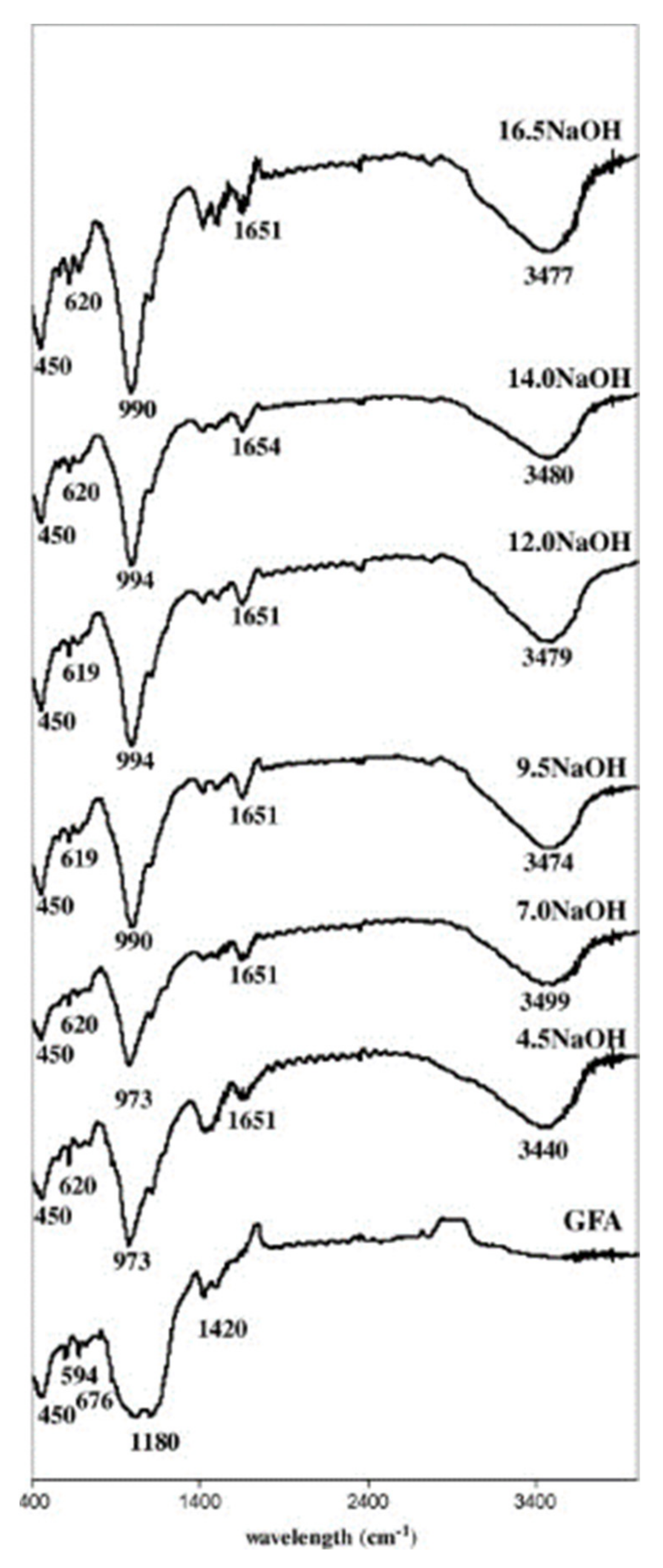 Nanomaterials 11 02007 g010