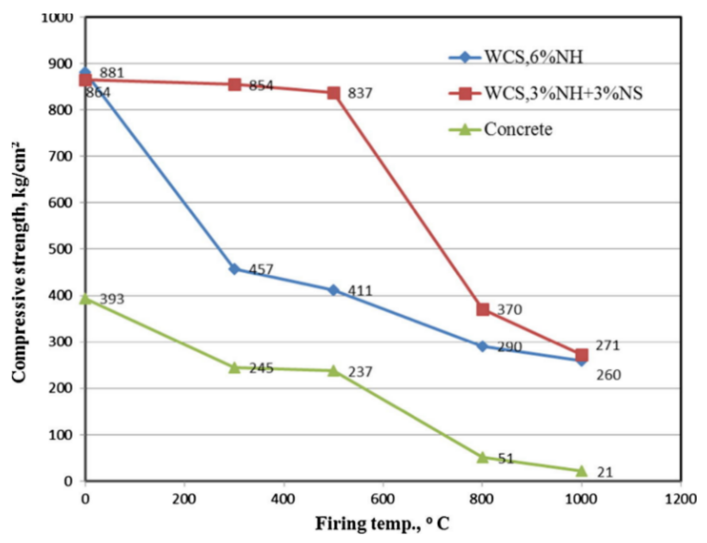 Nanomaterials 11 02007 g016