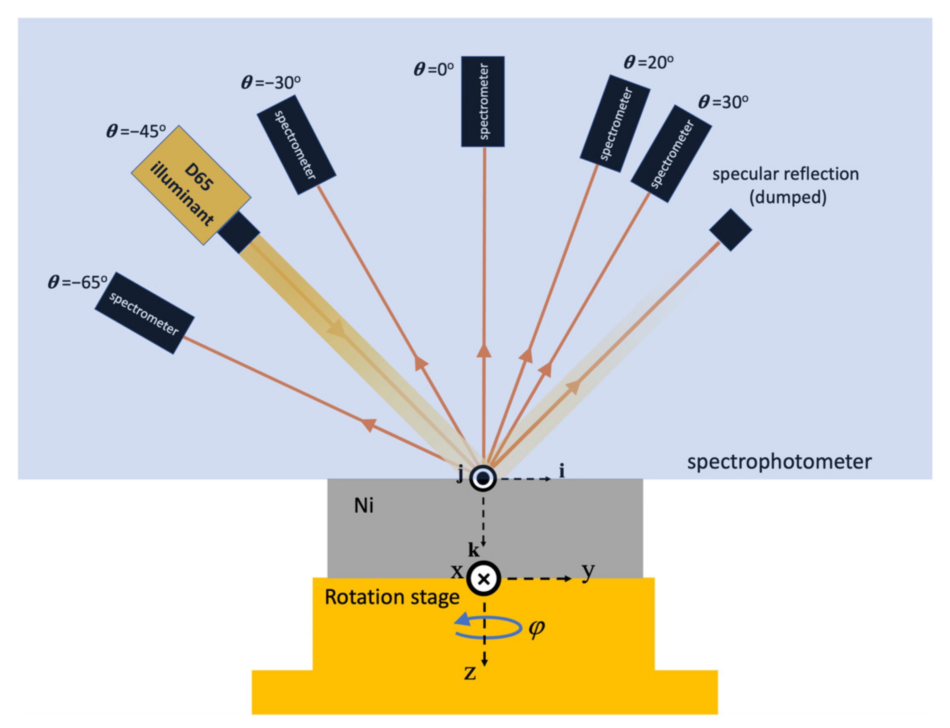 Nanomaterials 11 02010 g002 Nanomaterials 11 02010 g002