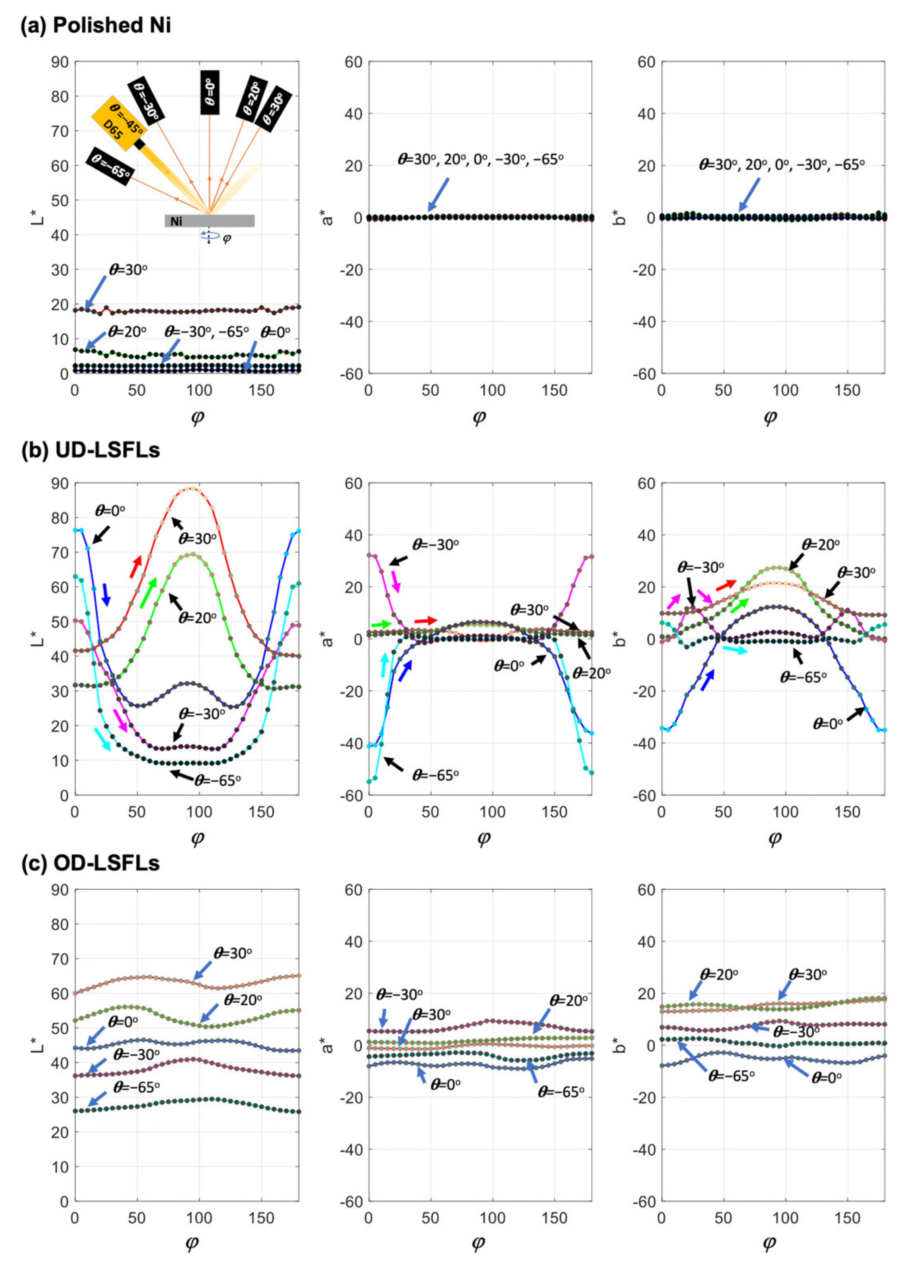 Nanomaterials 11 02010 g004 Nanomaterials 11 02010 g004