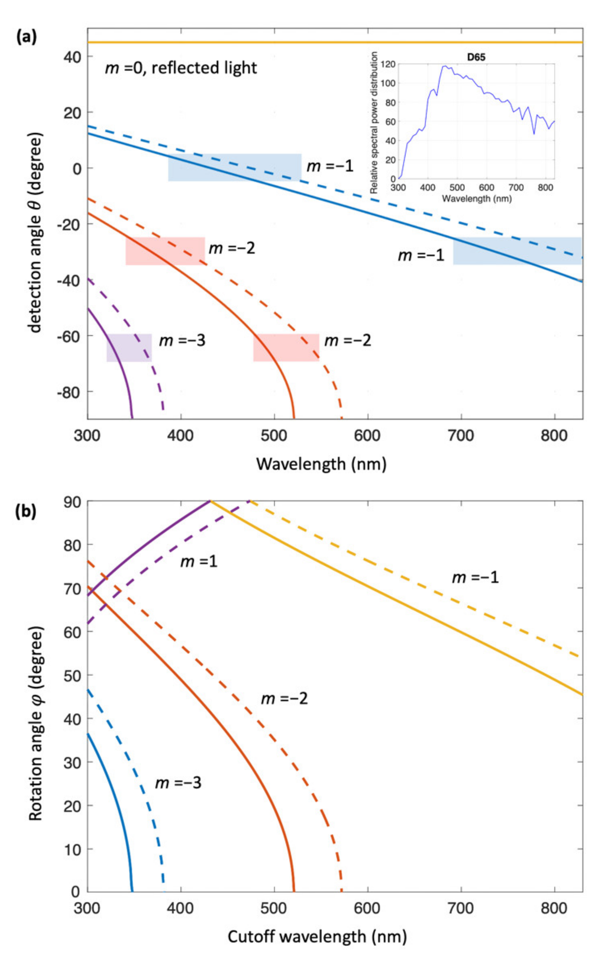 Nanomaterials 11 02010 g005 Nanomaterials 11 02010 g005