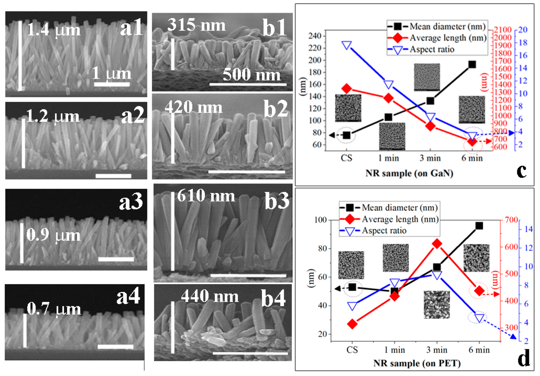 Nanomaterials 11 02011 g004 Nanomaterials 11 02011 g004