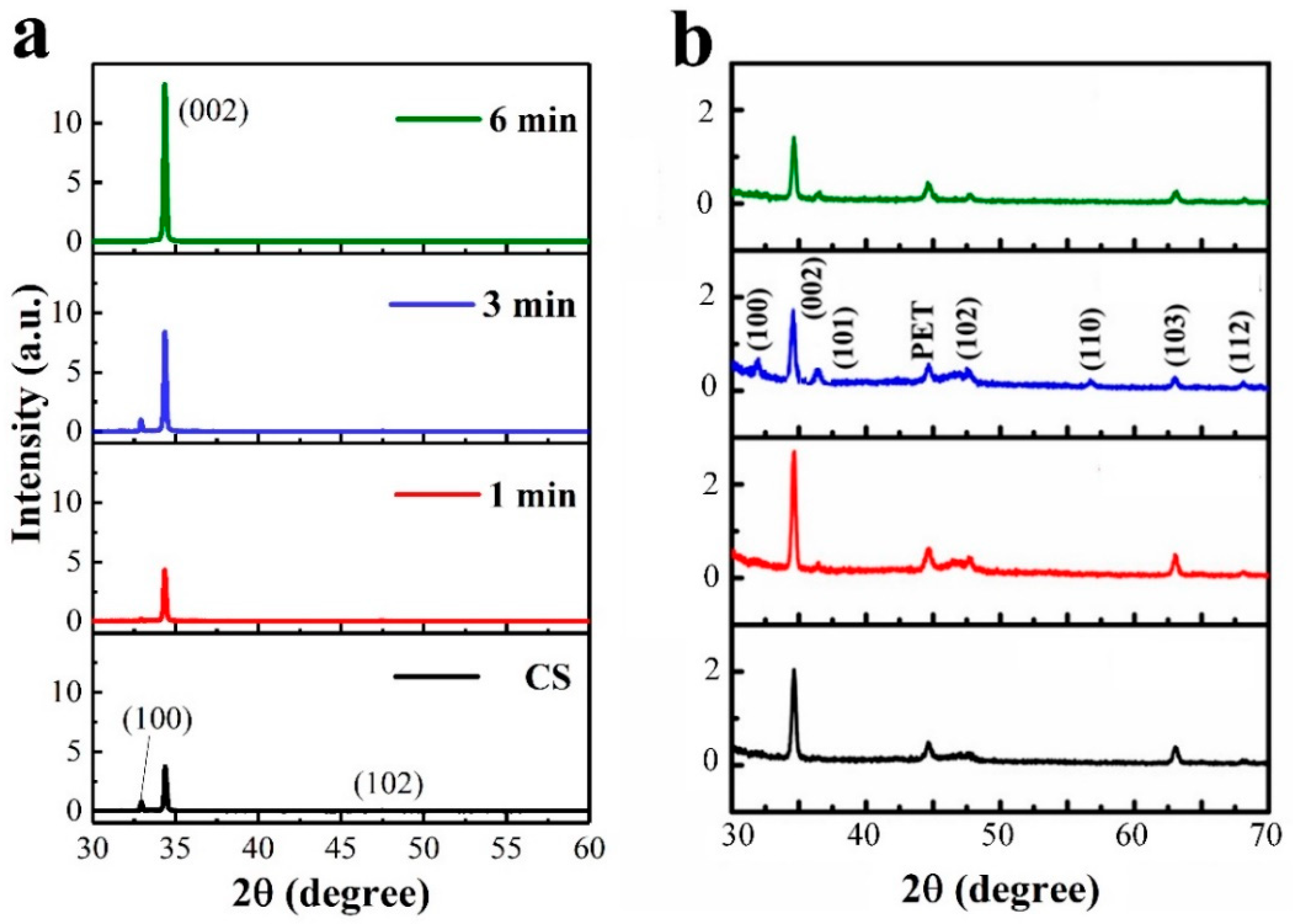 Nanomaterials 11 02011 g005 Nanomaterials 11 02011 g005
