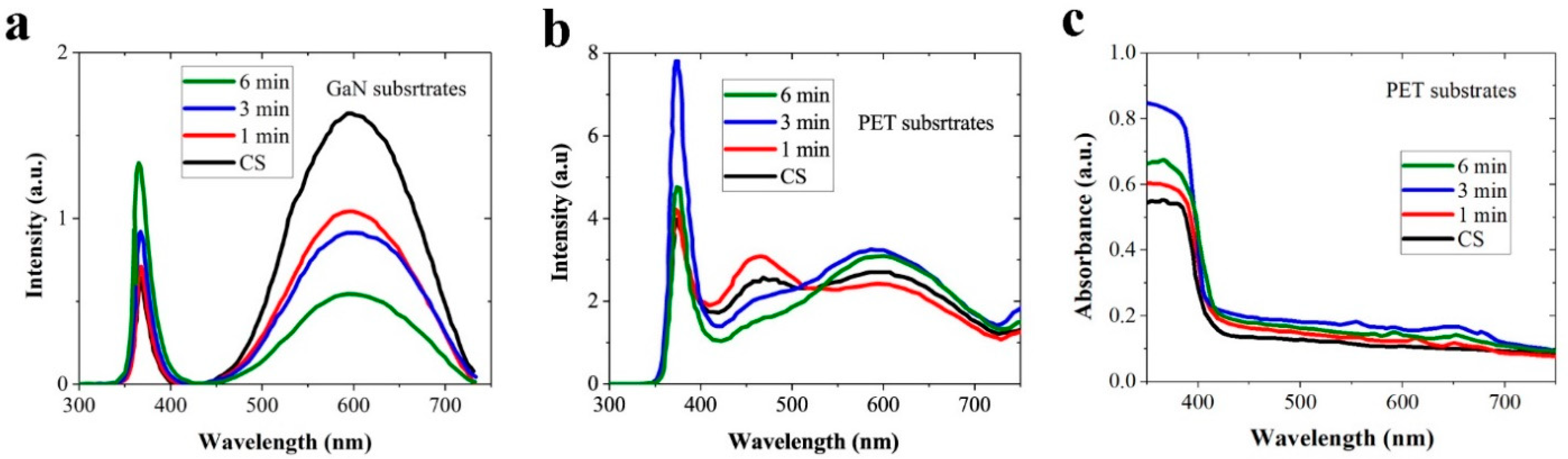 Nanomaterials 11 02011 g006 Nanomaterials 11 02011 g006