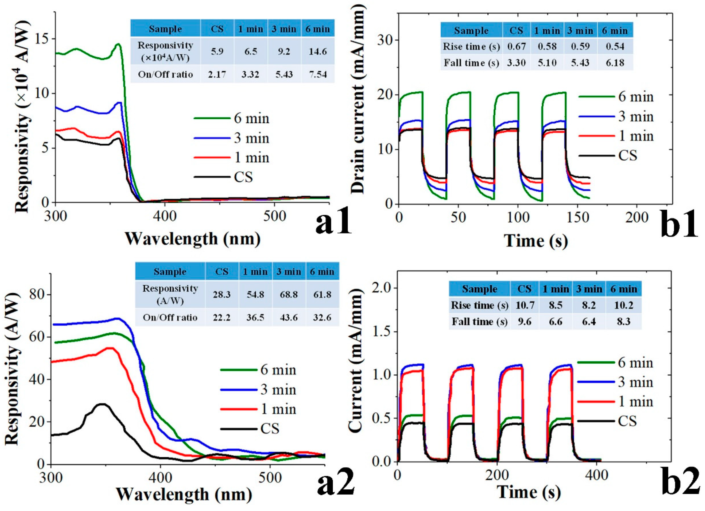 Nanomaterials 11 02011 g007 Nanomaterials 11 02011 g007